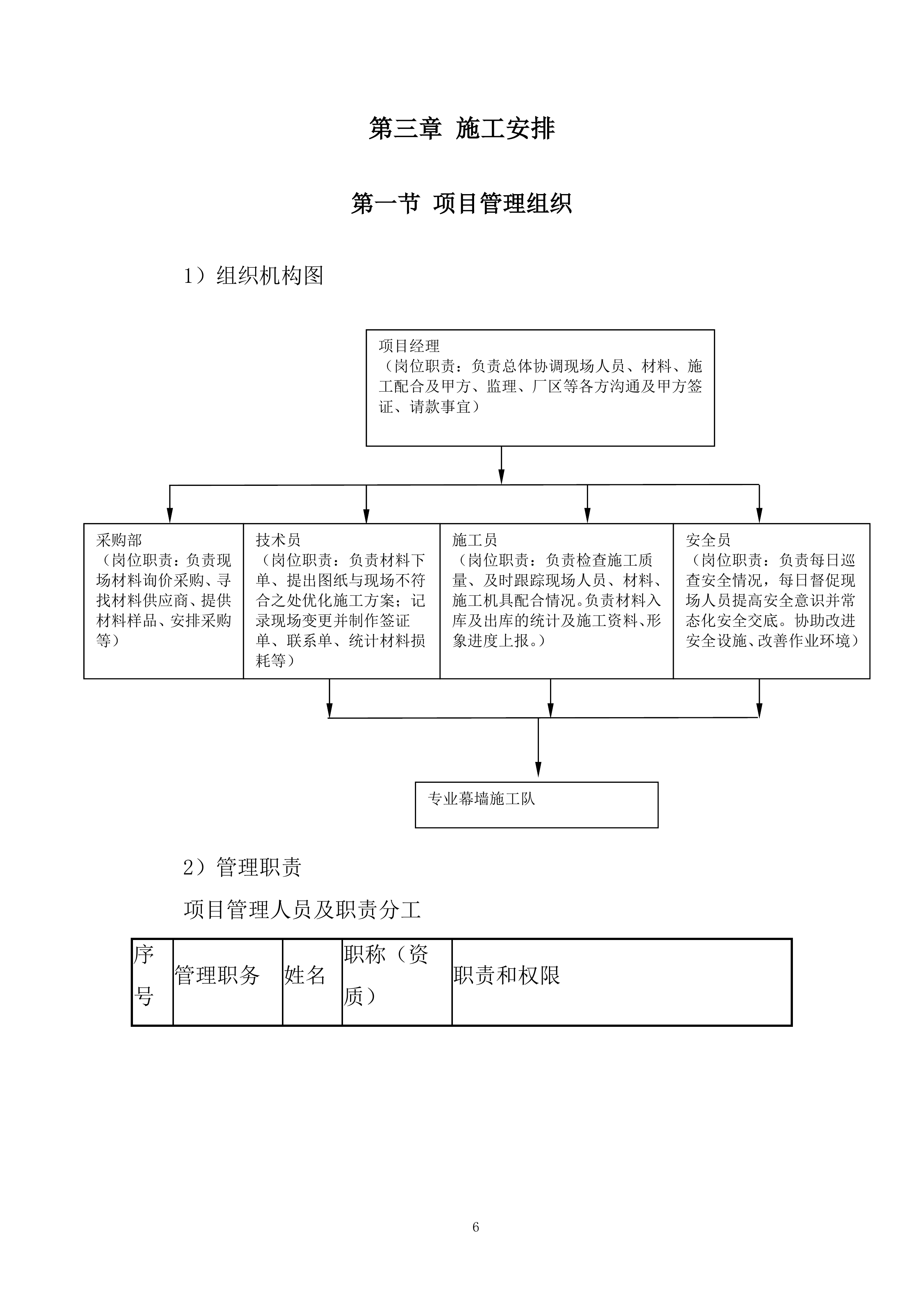 外幕墙施工投标方案.docx 第11页