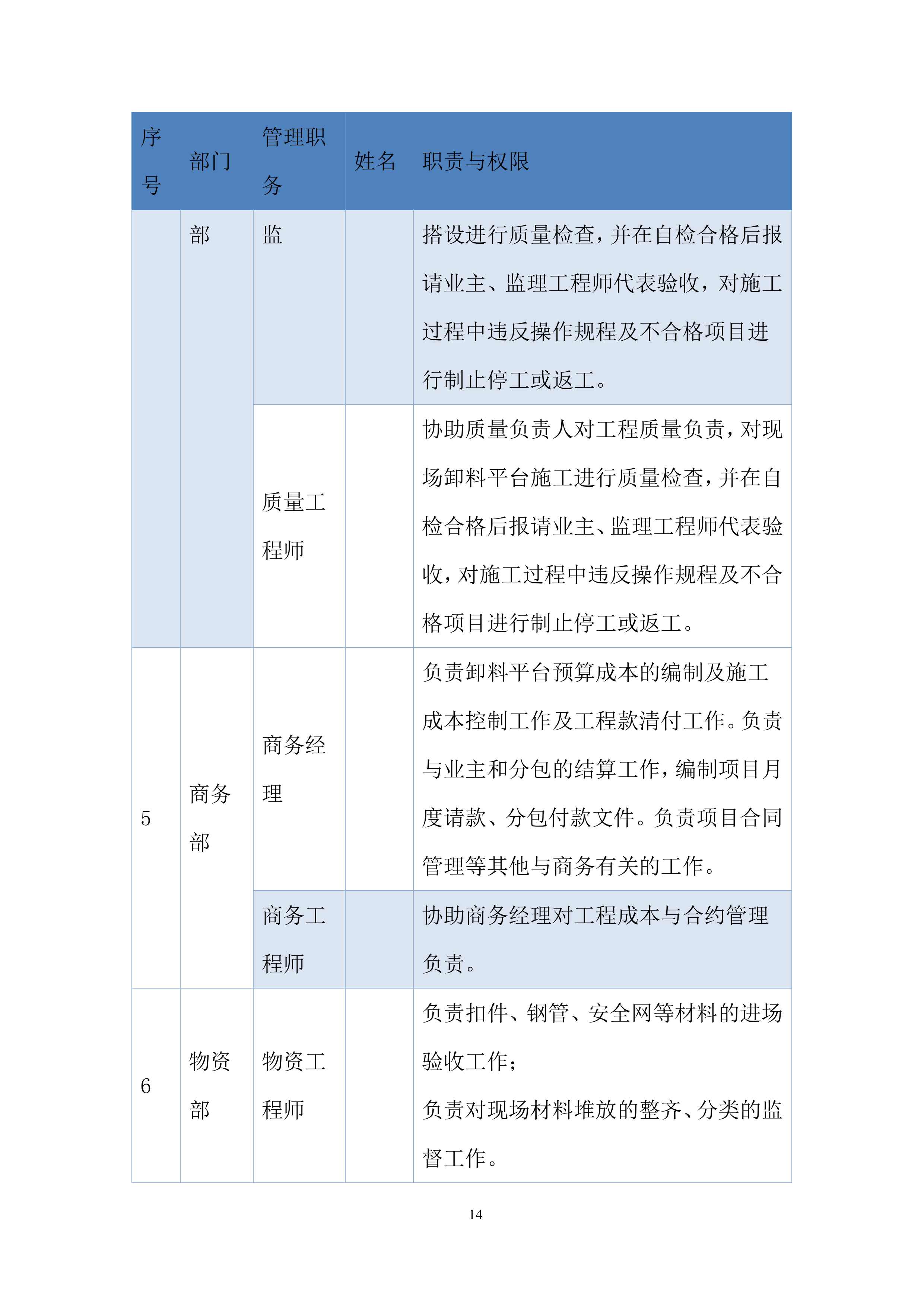 土建工程落地式卸料平台施工.docx 第14页