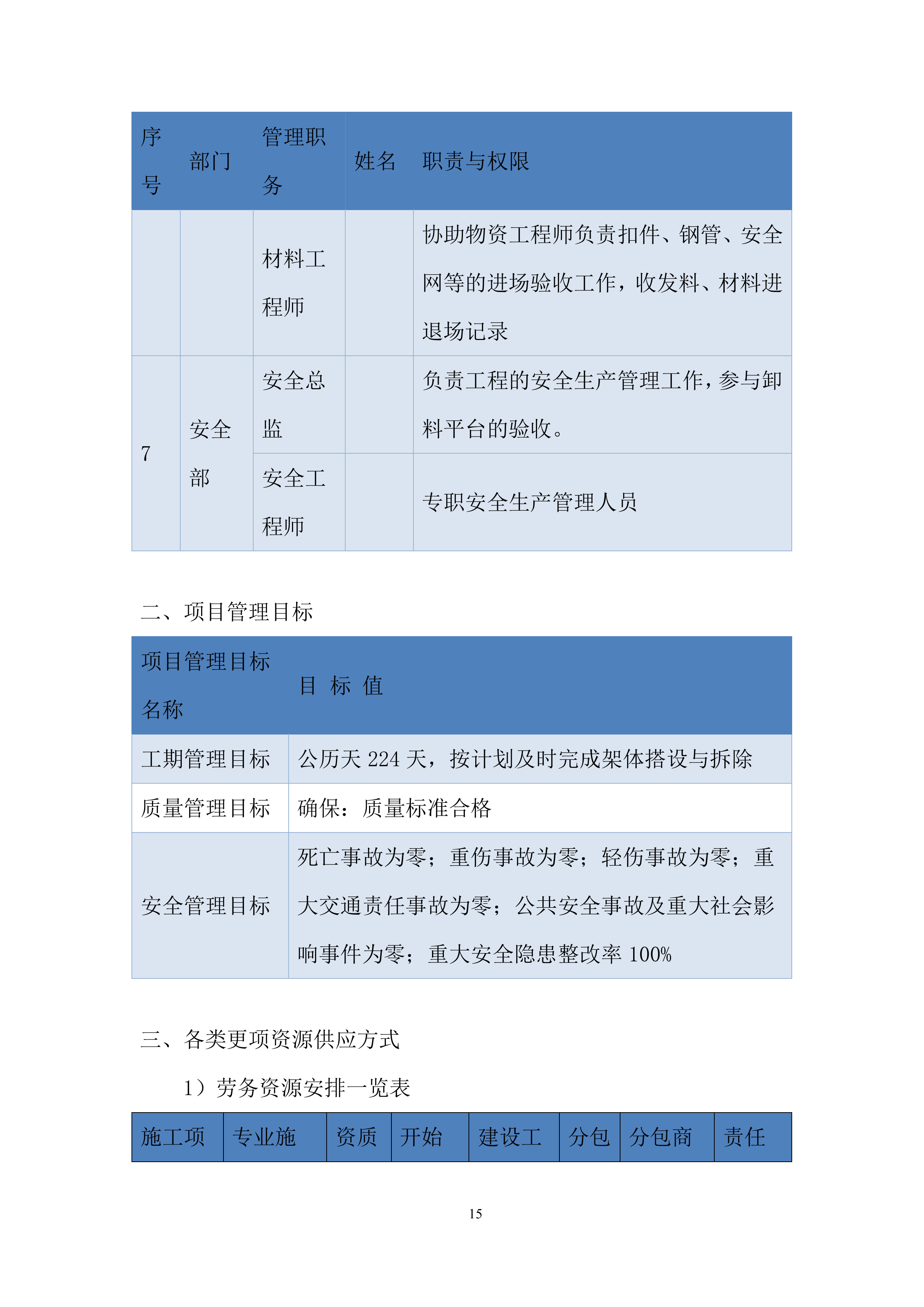 土建工程落地式卸料平台施工.docx 第15页