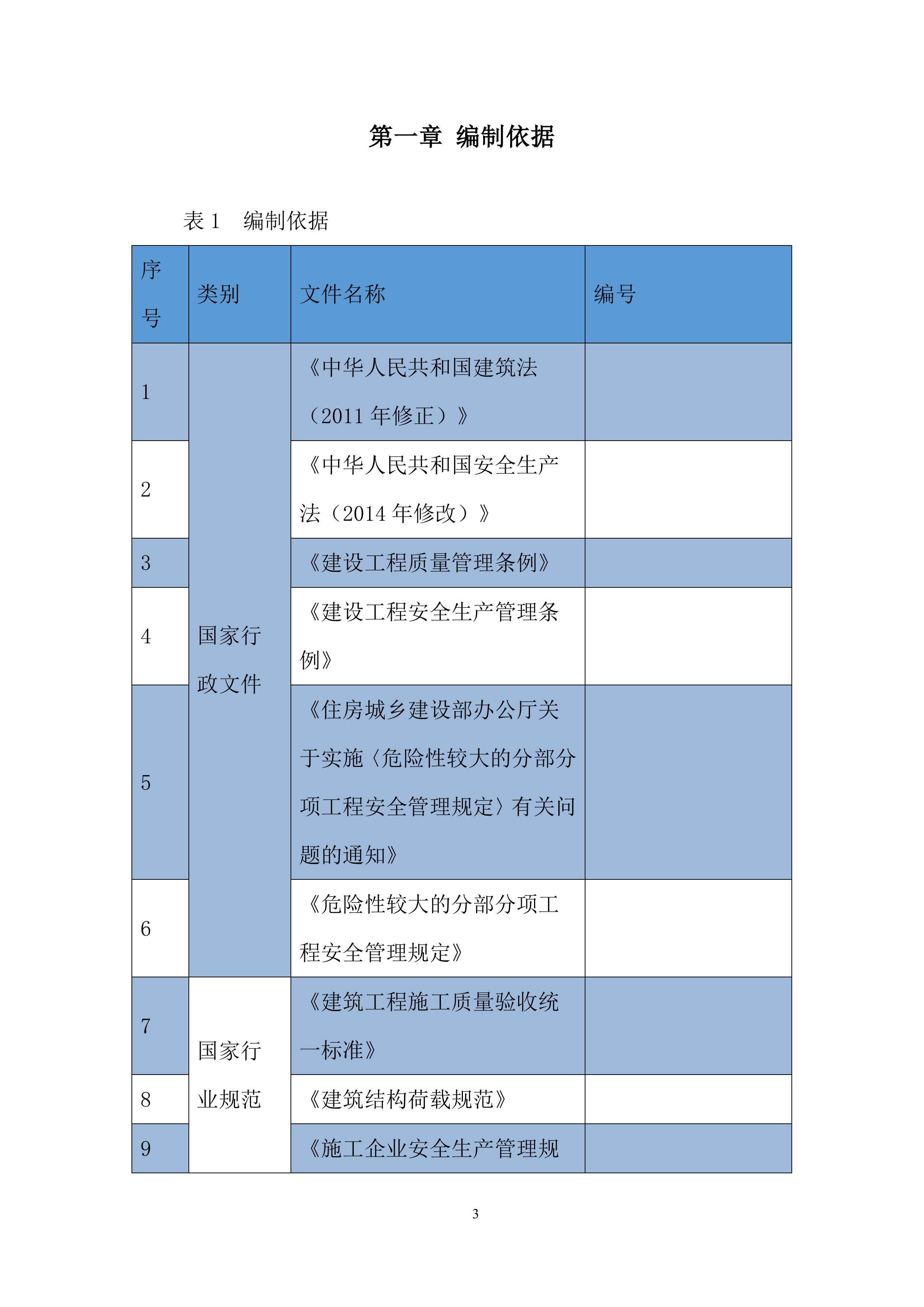 土建工程落地式卸料平台施工.docx 第3页