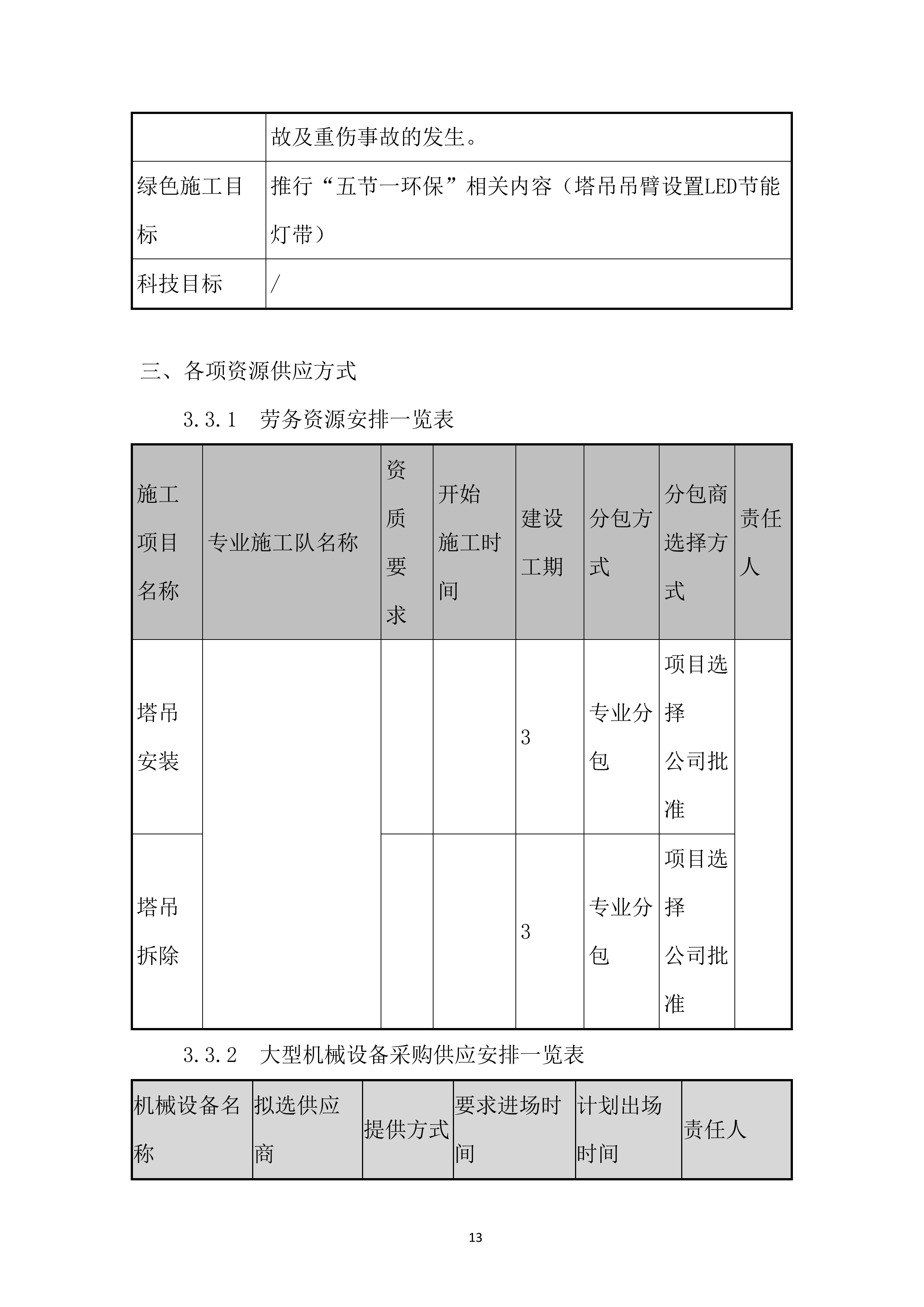 智谷一期EPC工程吊安拆投标方案.docx 第15页