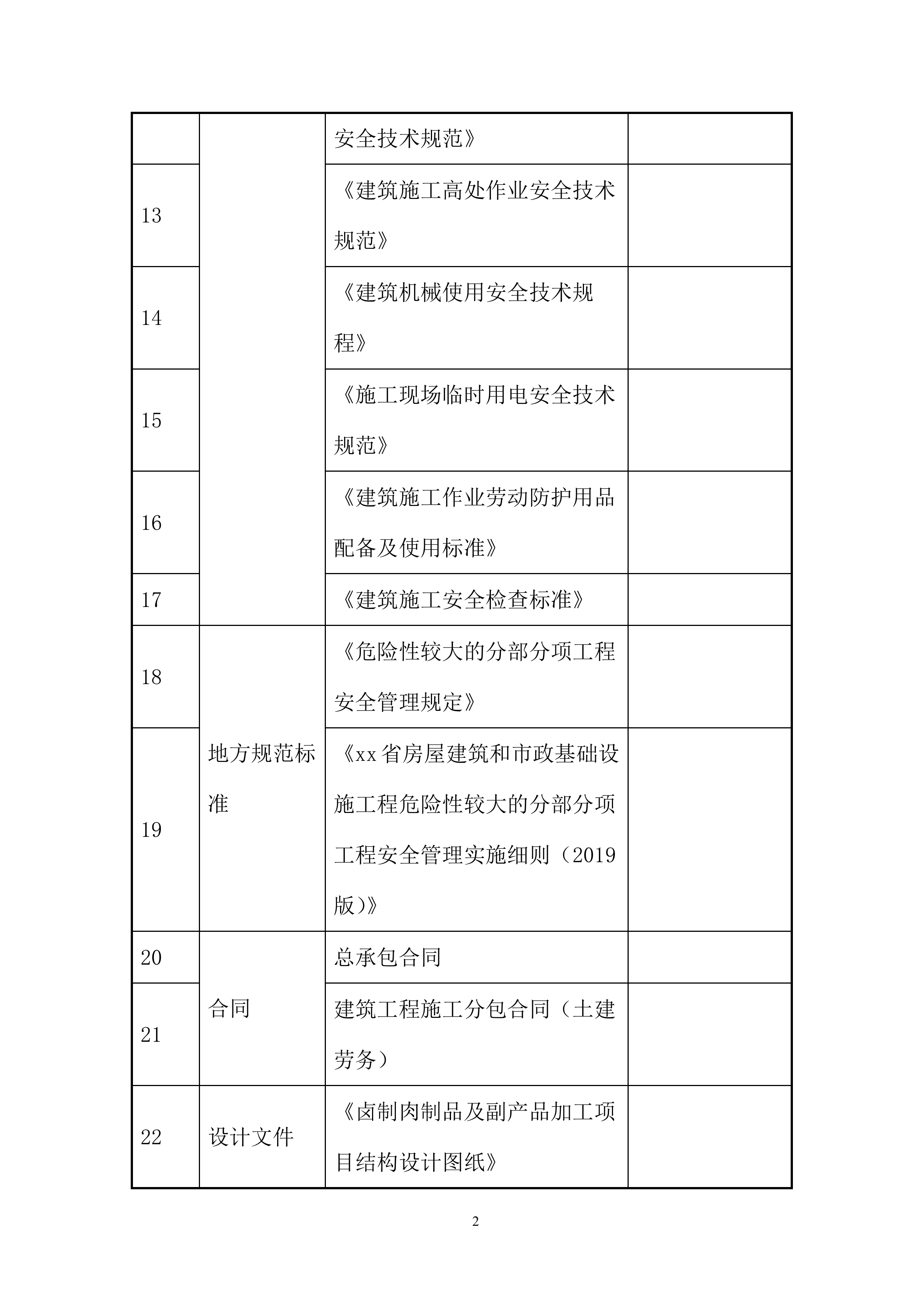卤制肉制品及副产品加工项目落地式脚手架施工投标方案.docx 第4页