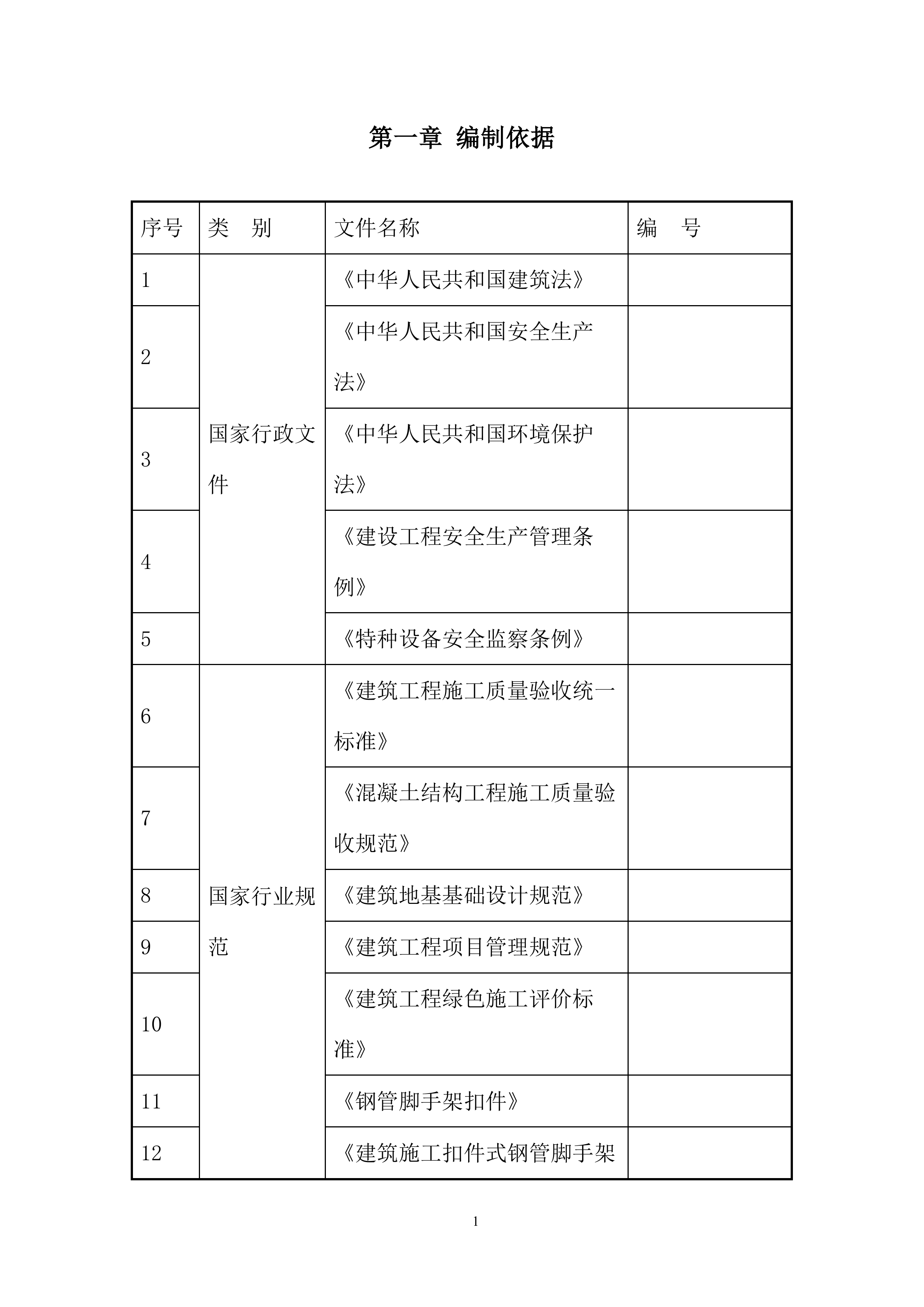 卤制肉制品及副产品加工项目落地式脚手架施工投标方案.docx 第3页