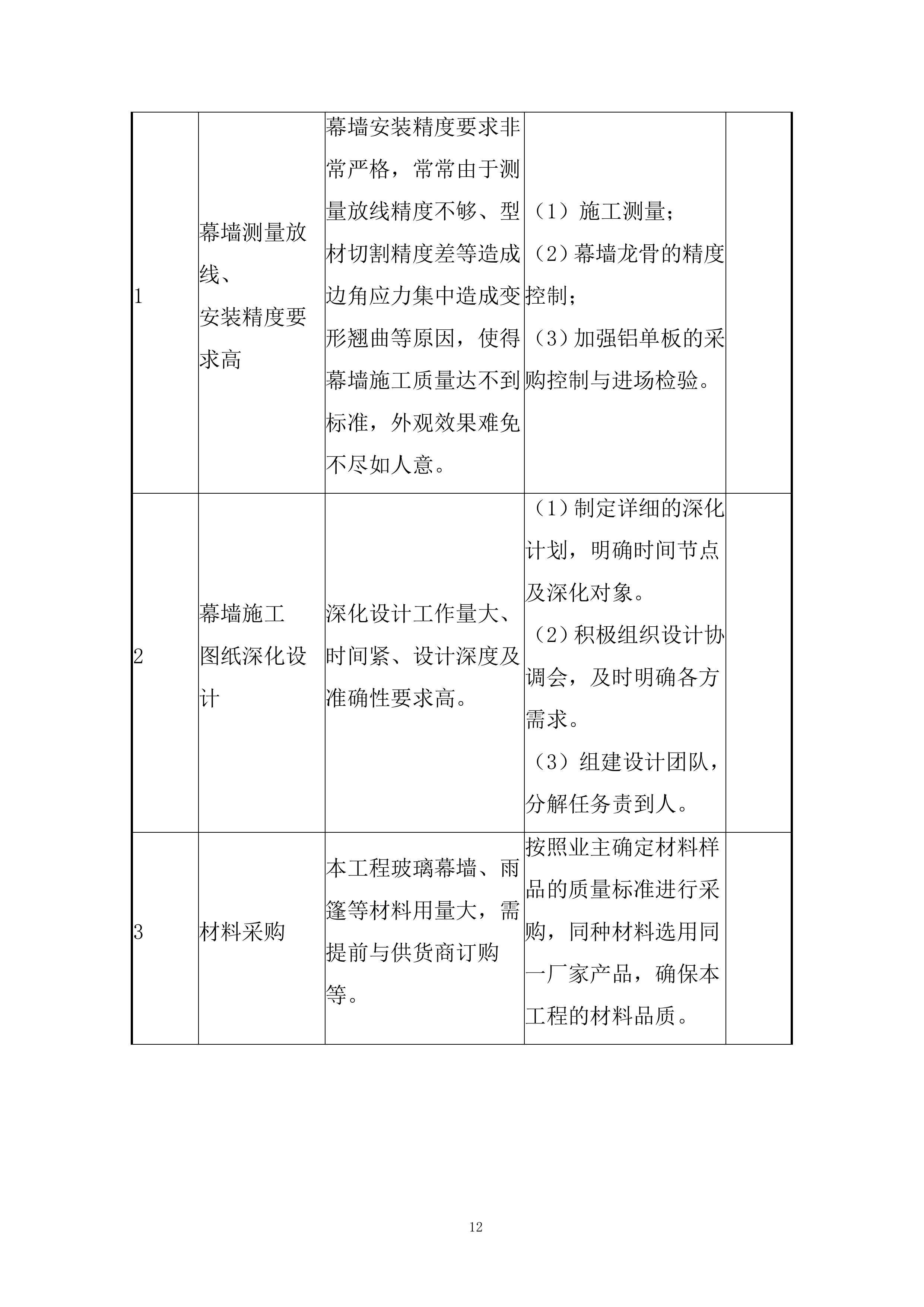 裙房工程幕墙工程施工投标方案.docx 第12页