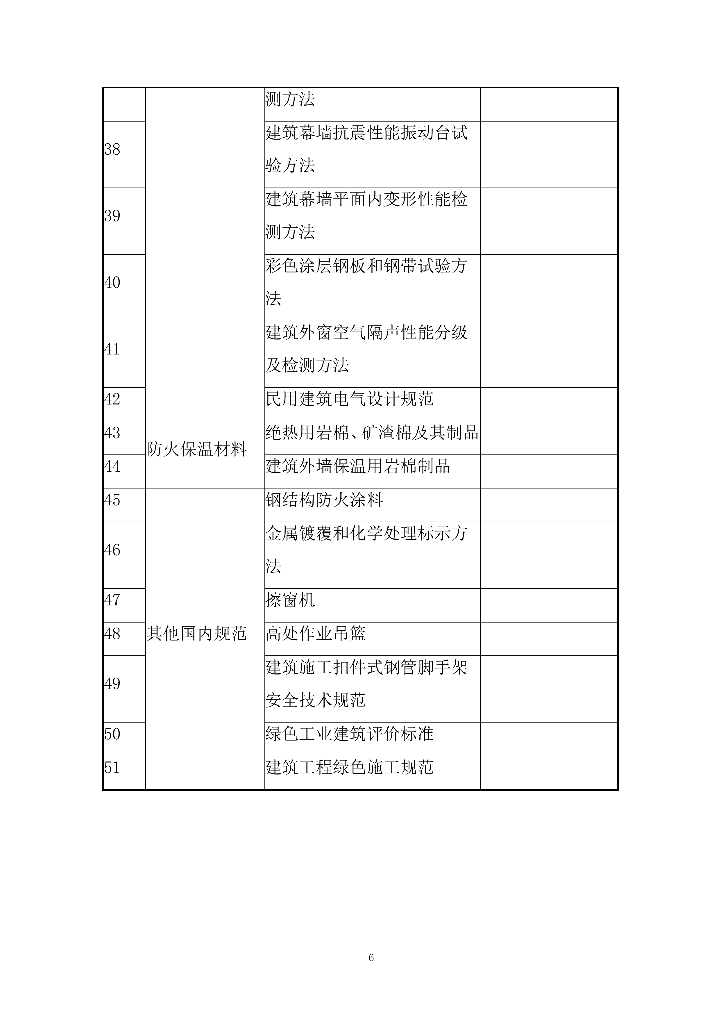 裙房工程幕墙工程施工投标方案.docx 第6页