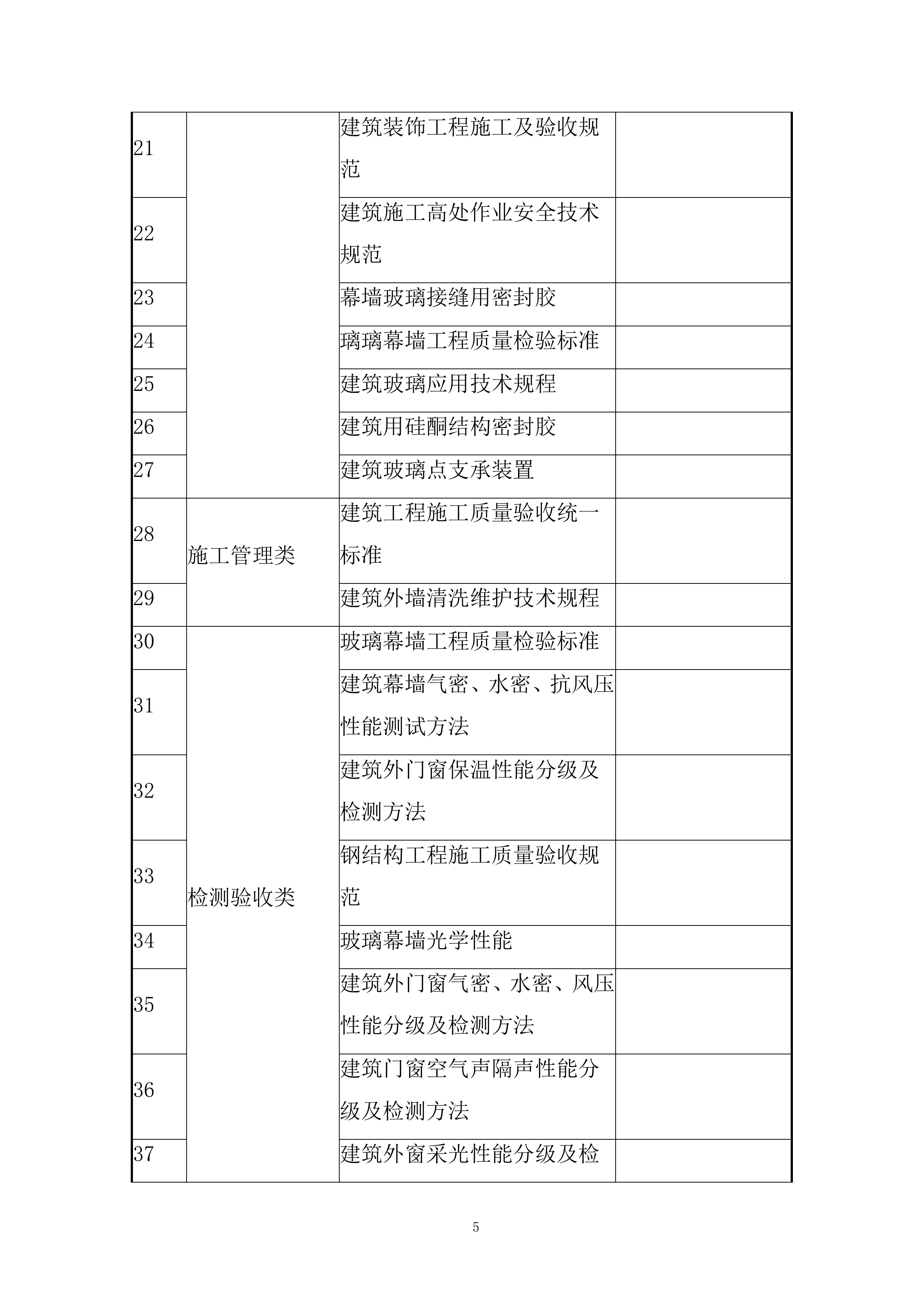 裙房工程幕墙工程施工投标方案.docx 第5页