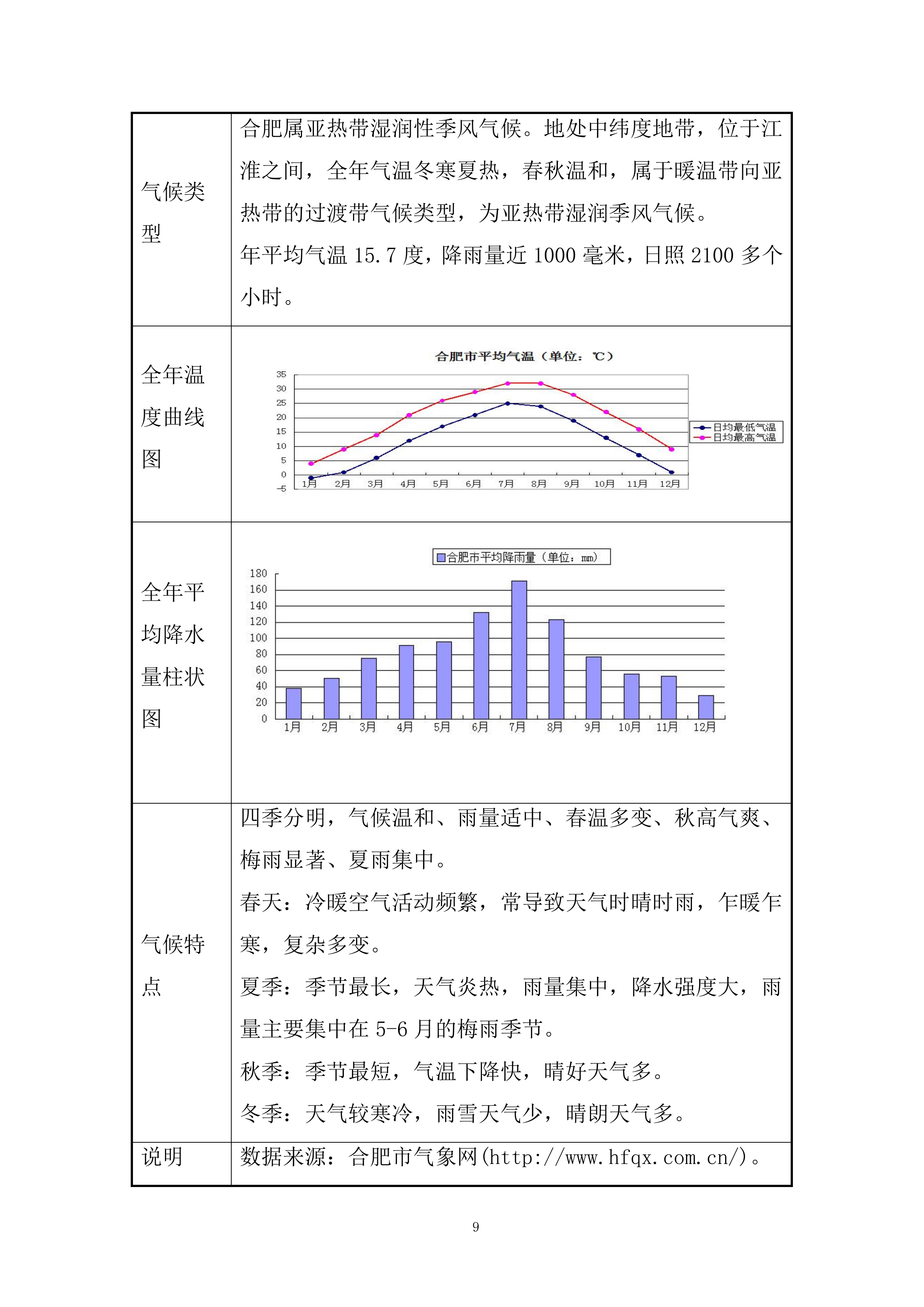 裙房工程幕墙工程施工投标方案.docx 第9页