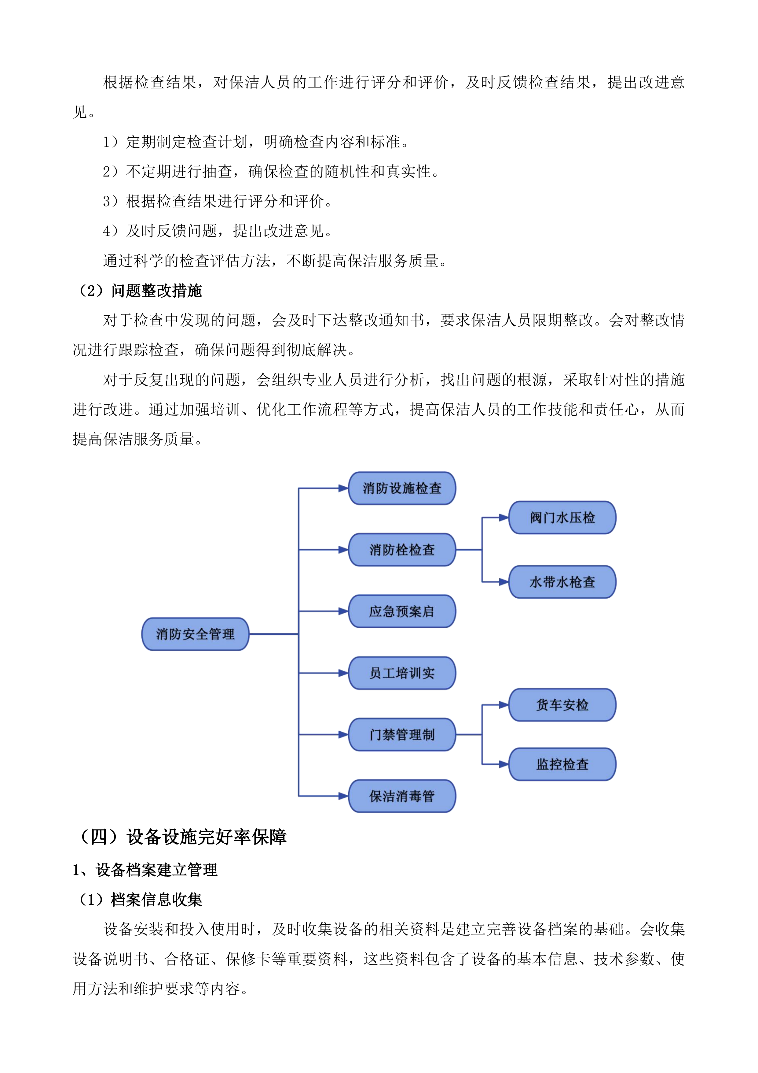 殿前街道社区服务中心综合大楼物业服务投标方案.docx 第15页