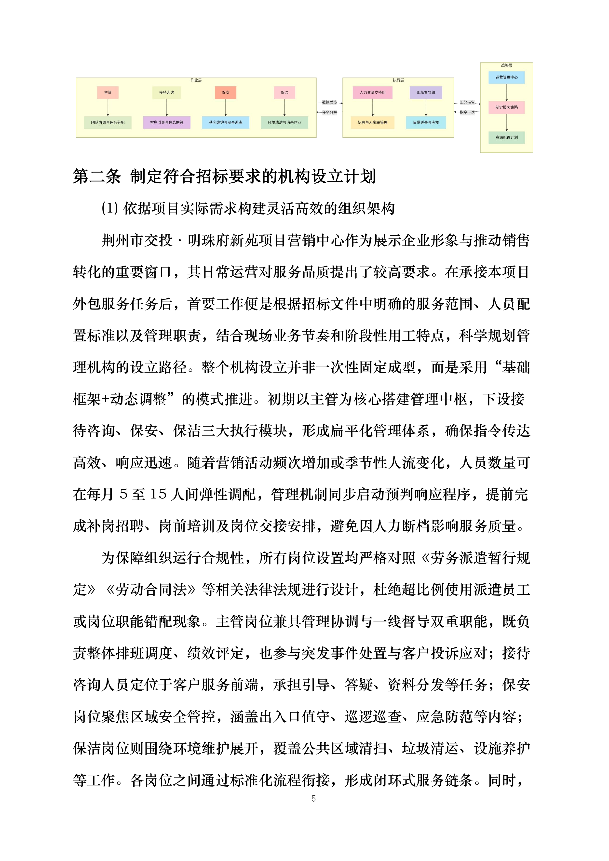 交投明珠府新苑项目案场劳务外包服务项目投标方案.docx 第10页