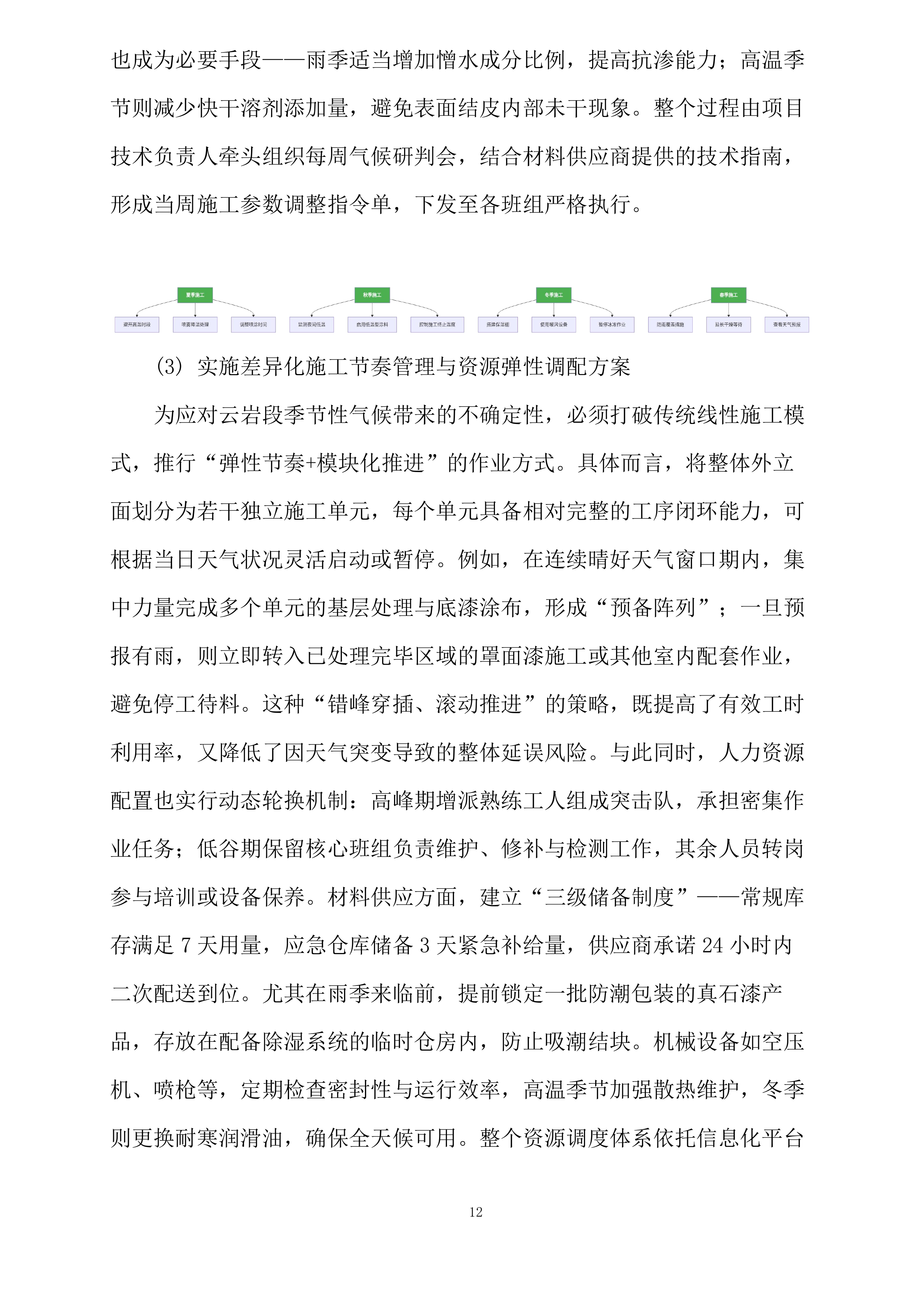 人民大道云岩段周边城市更新改造项目南垭路国安厅地块外墙真石漆二标段专业分包采购投标方案.docx 第13页