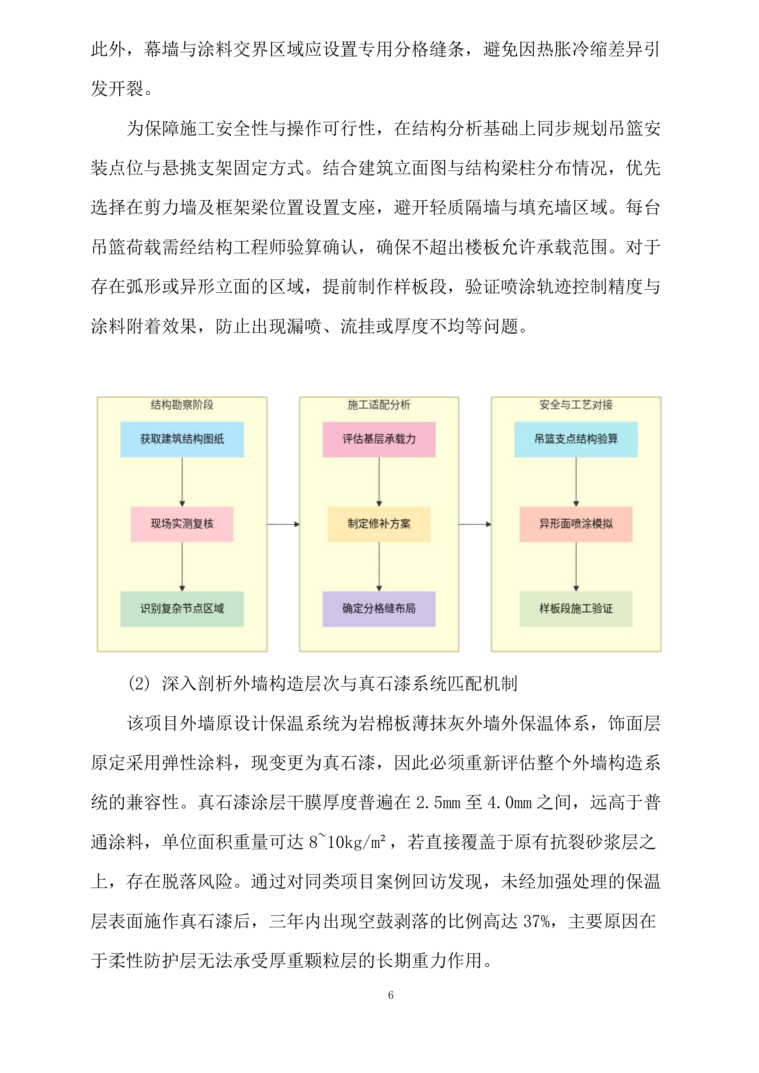 人民大道云岩段周边城市更新改造项目南垭路国安厅地块外墙真石漆二标段专业分包采购投标方案.docx 第7页