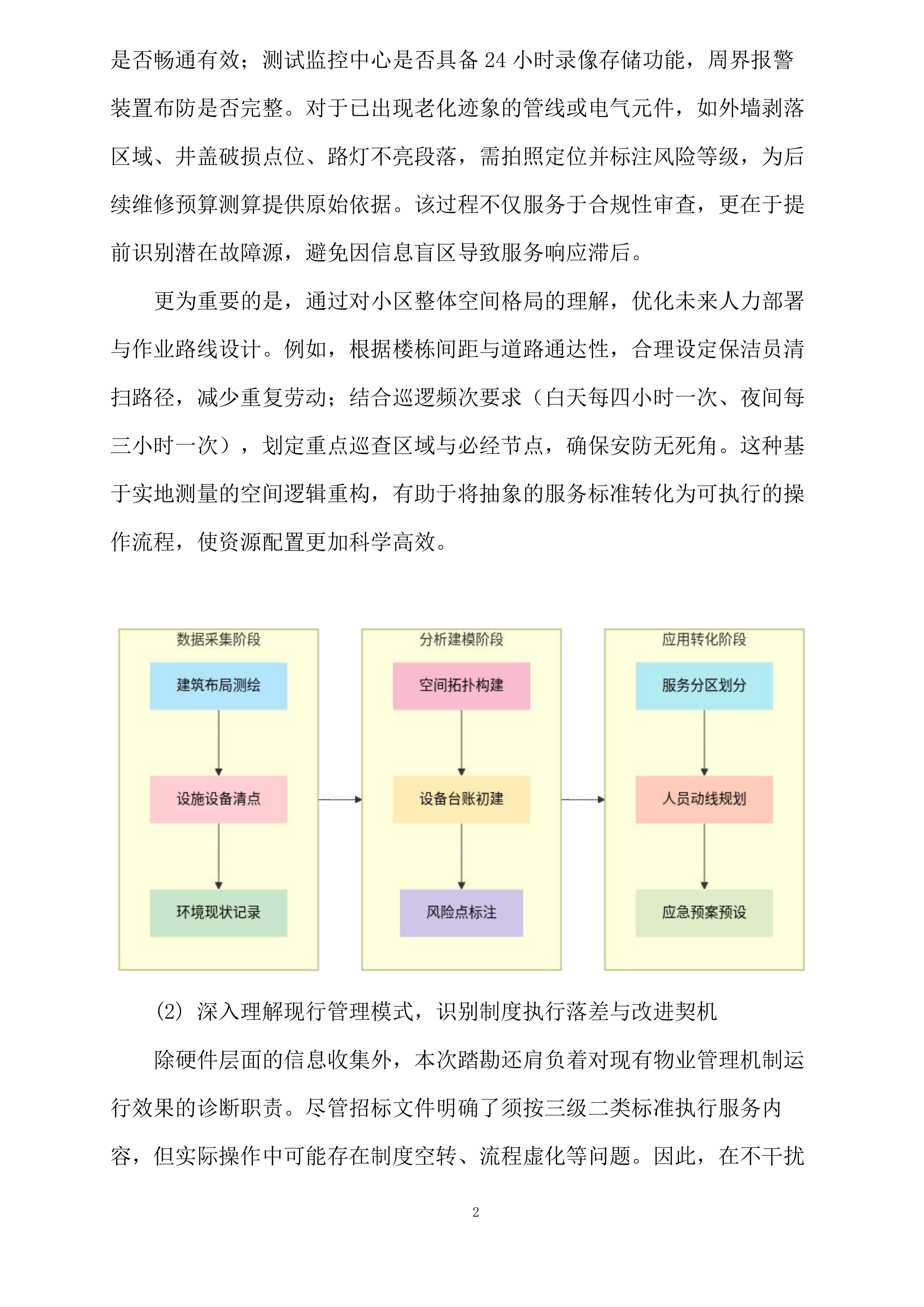 厦门市湖里区国宝新城小区物业管理服务投标方案.docx 第14页