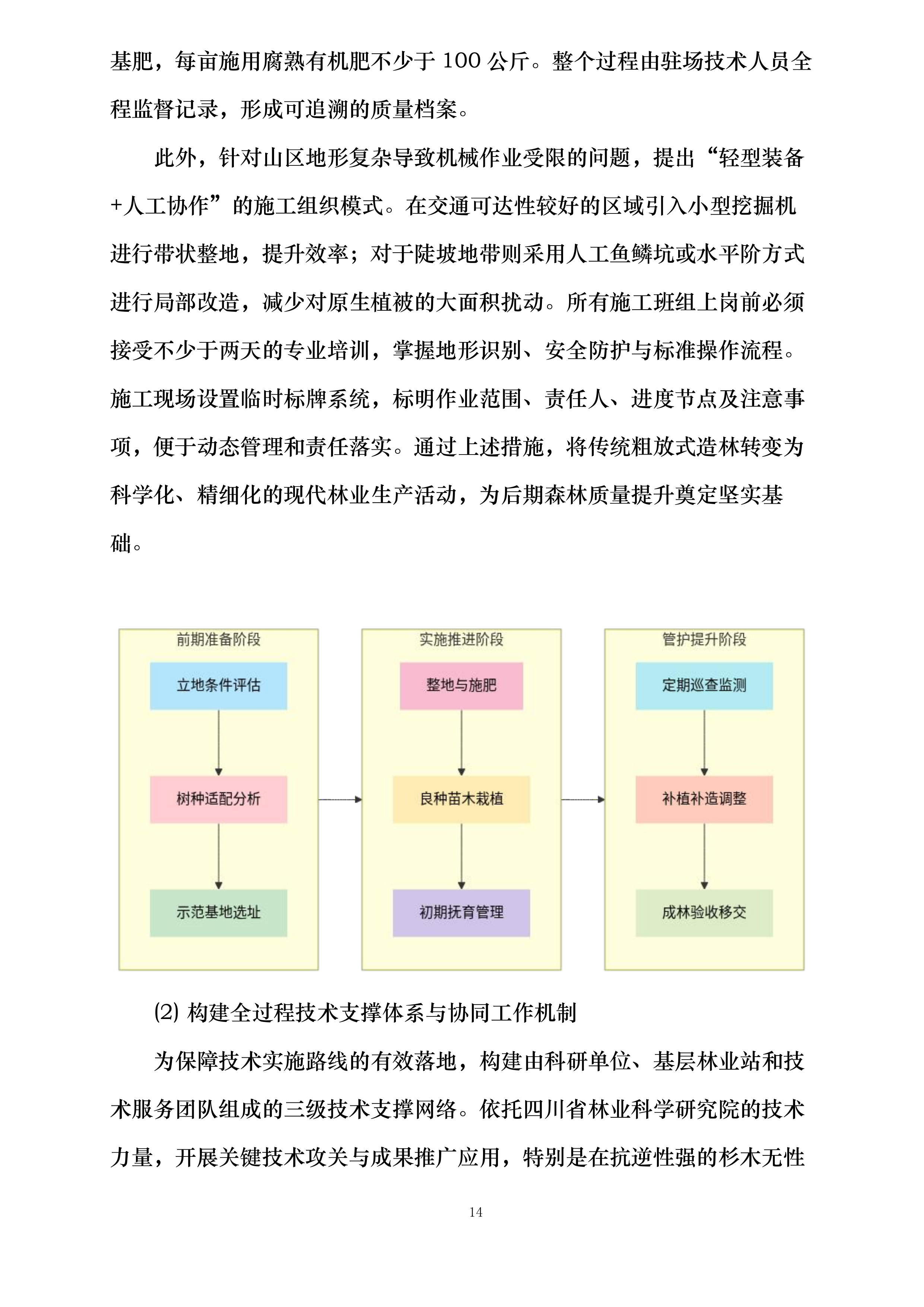 达州市达川区明月山七里峡山片区国家储备林建设项目投标方案.docx 第14页