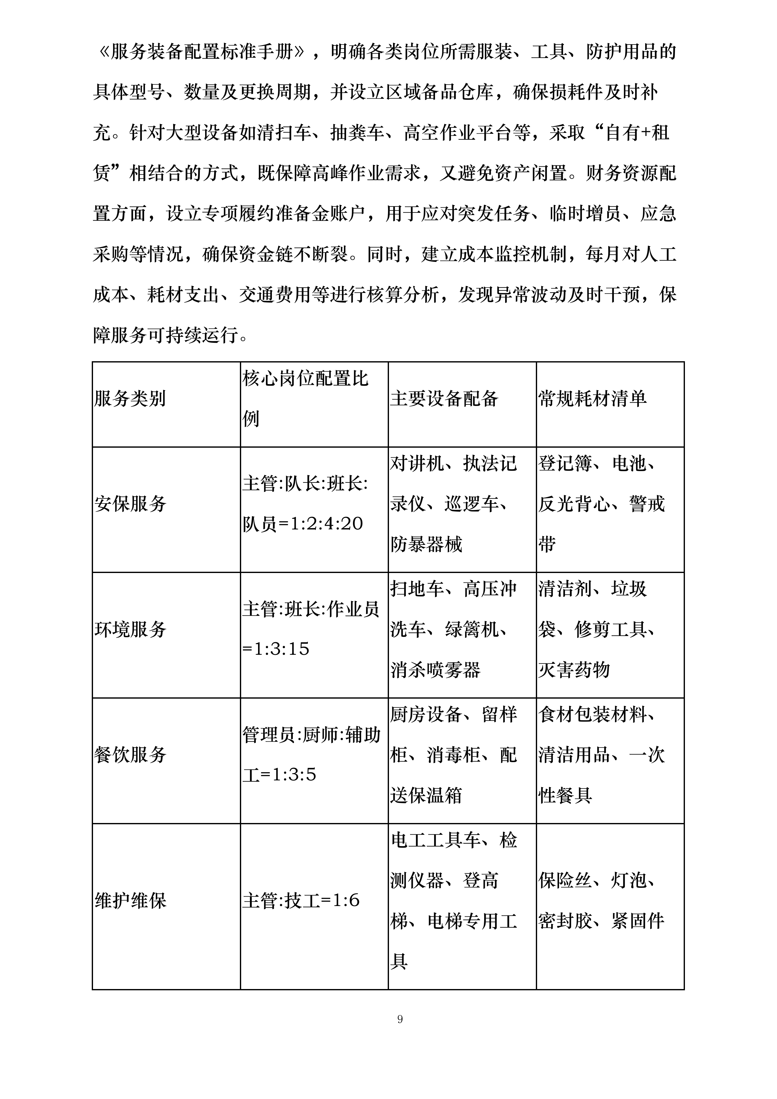 深圳港集团及所属企业后勤类外包服务框架协议采购投标方案.docx 第13页