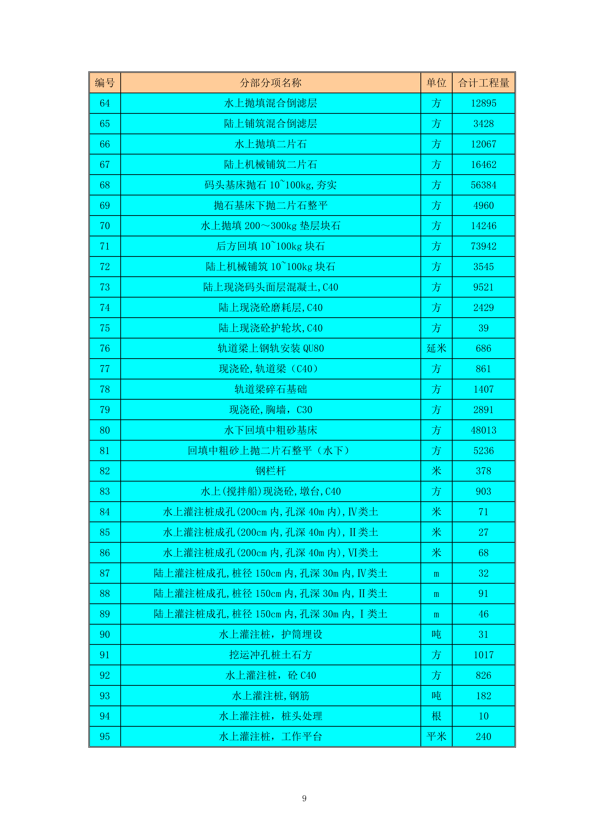 产品油工程总施工组织设计epc（253P）.docx 第11页