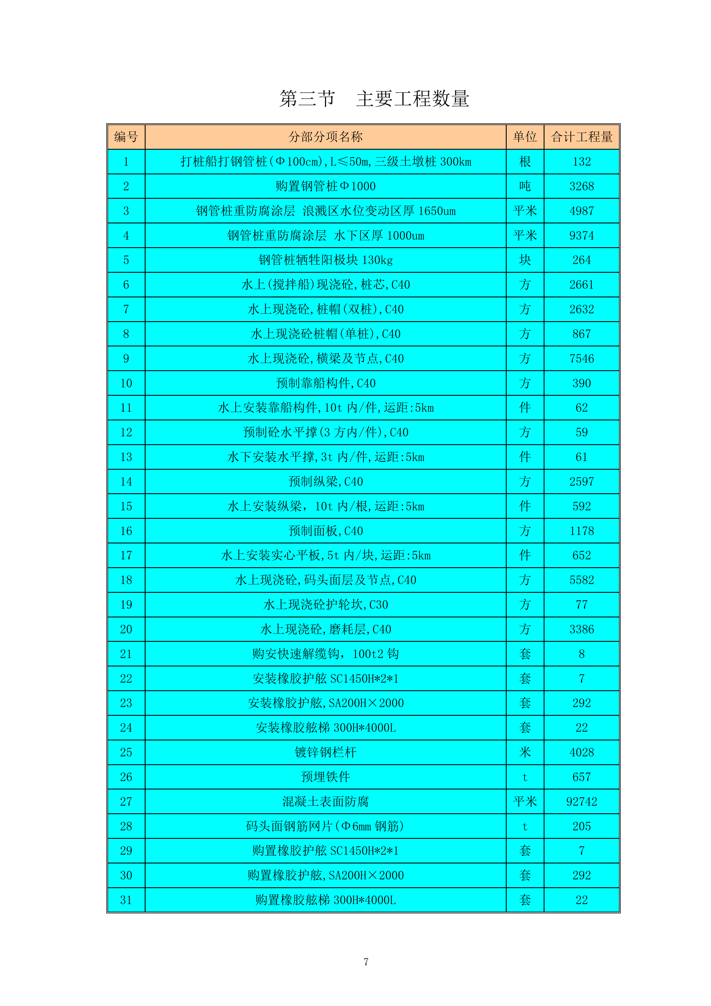 产品油工程总施工组织设计epc（253P）.docx 第9页