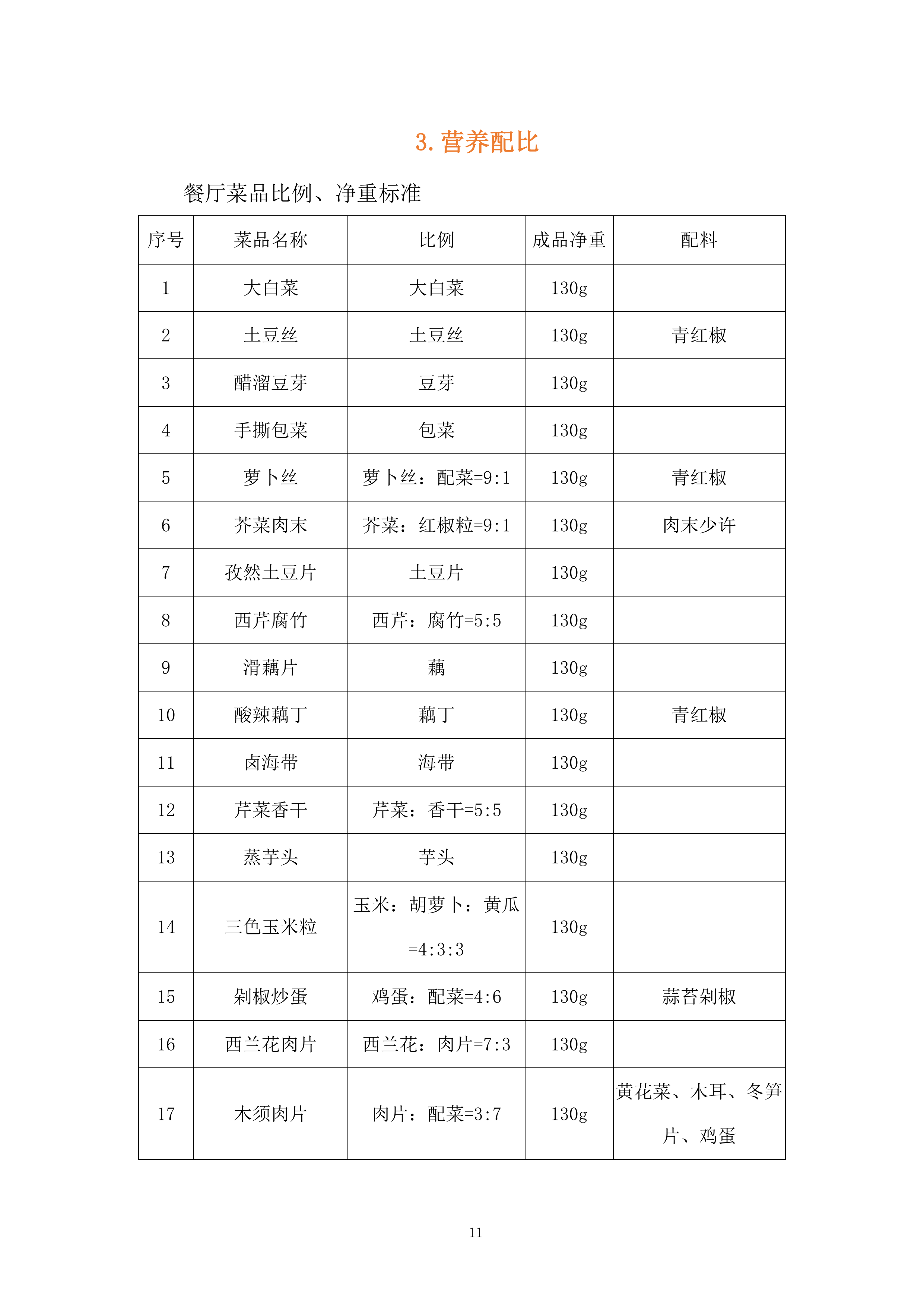 第四人民医院食堂承包经营管理技术方案212页.docx 第11页