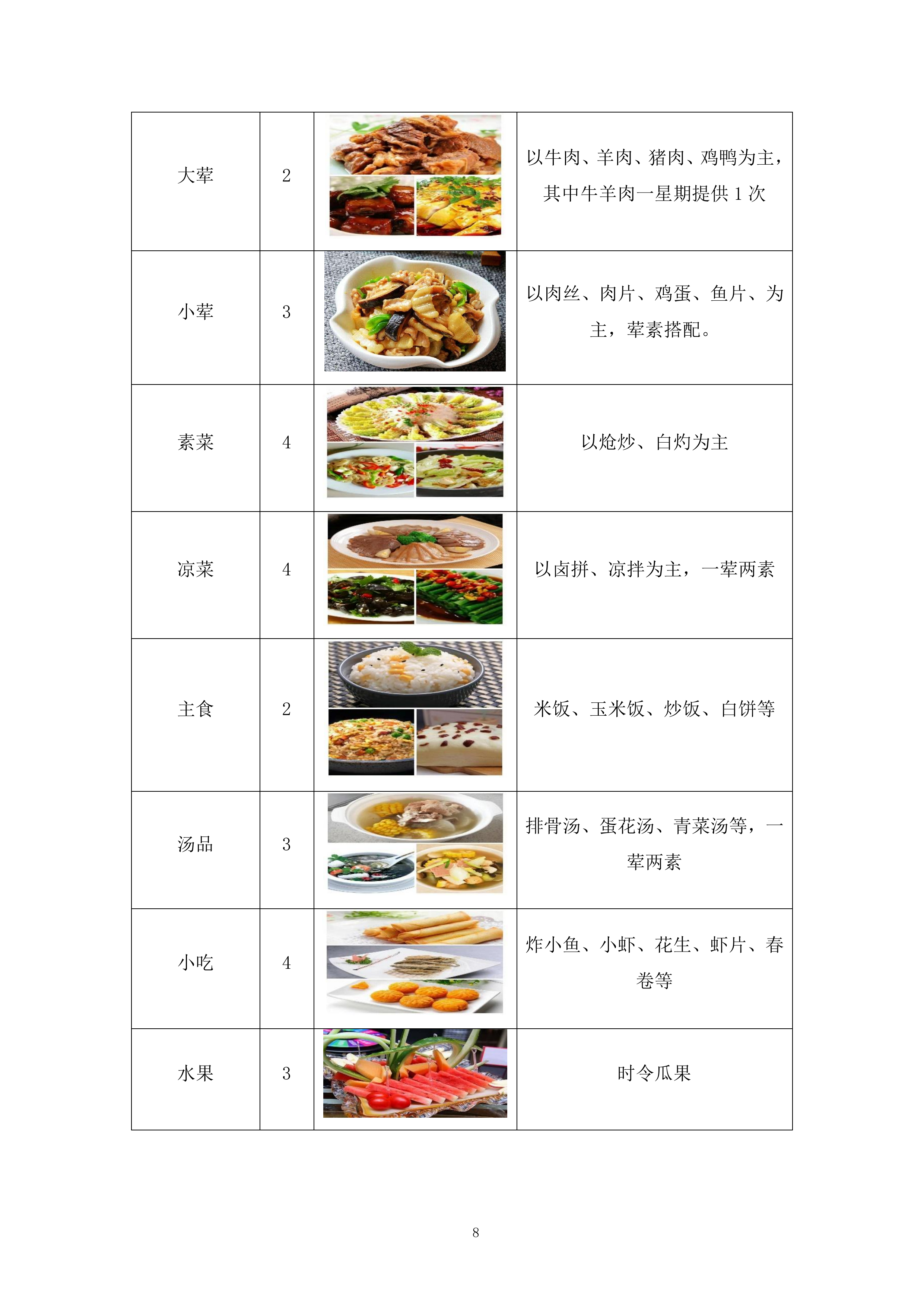 第四人民医院食堂承包经营管理技术方案212页.docx 第8页