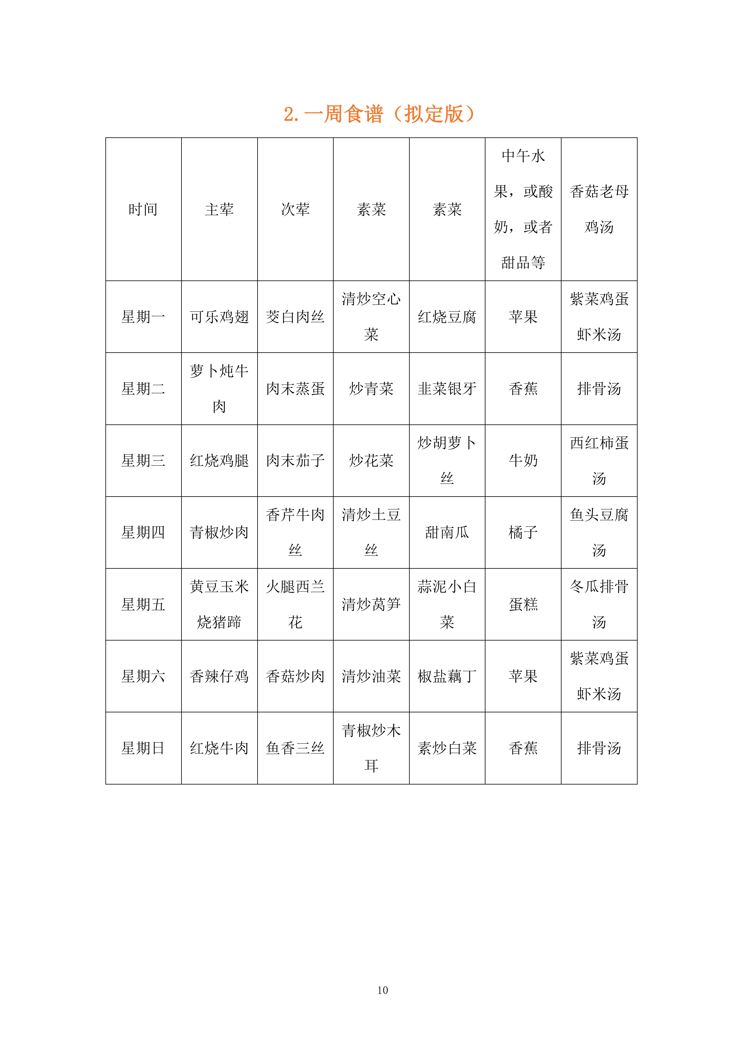 第四人民医院食堂承包经营管理技术方案212页.docx 第10页
