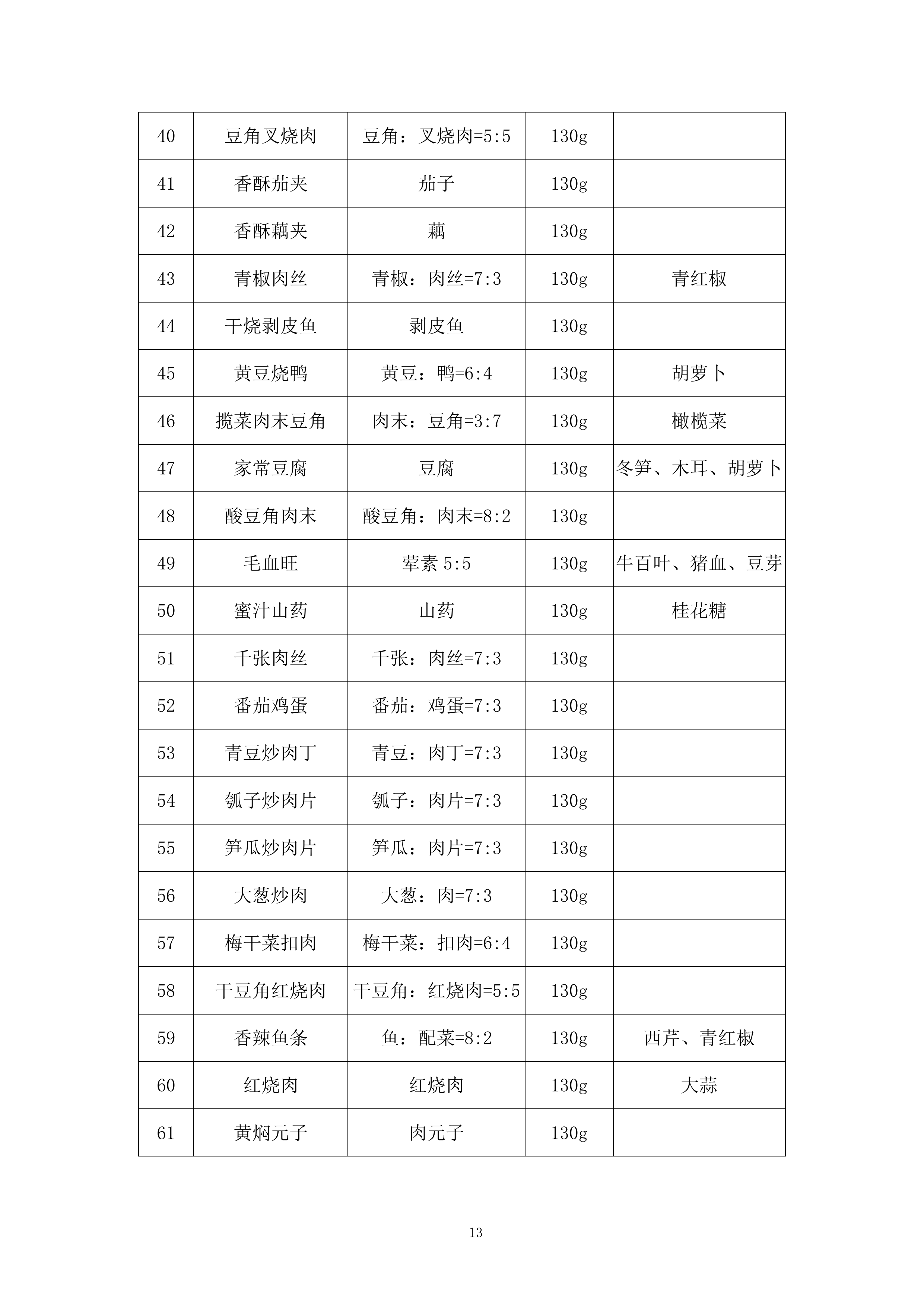 第四人民医院食堂承包经营管理技术方案212页.docx 第13页