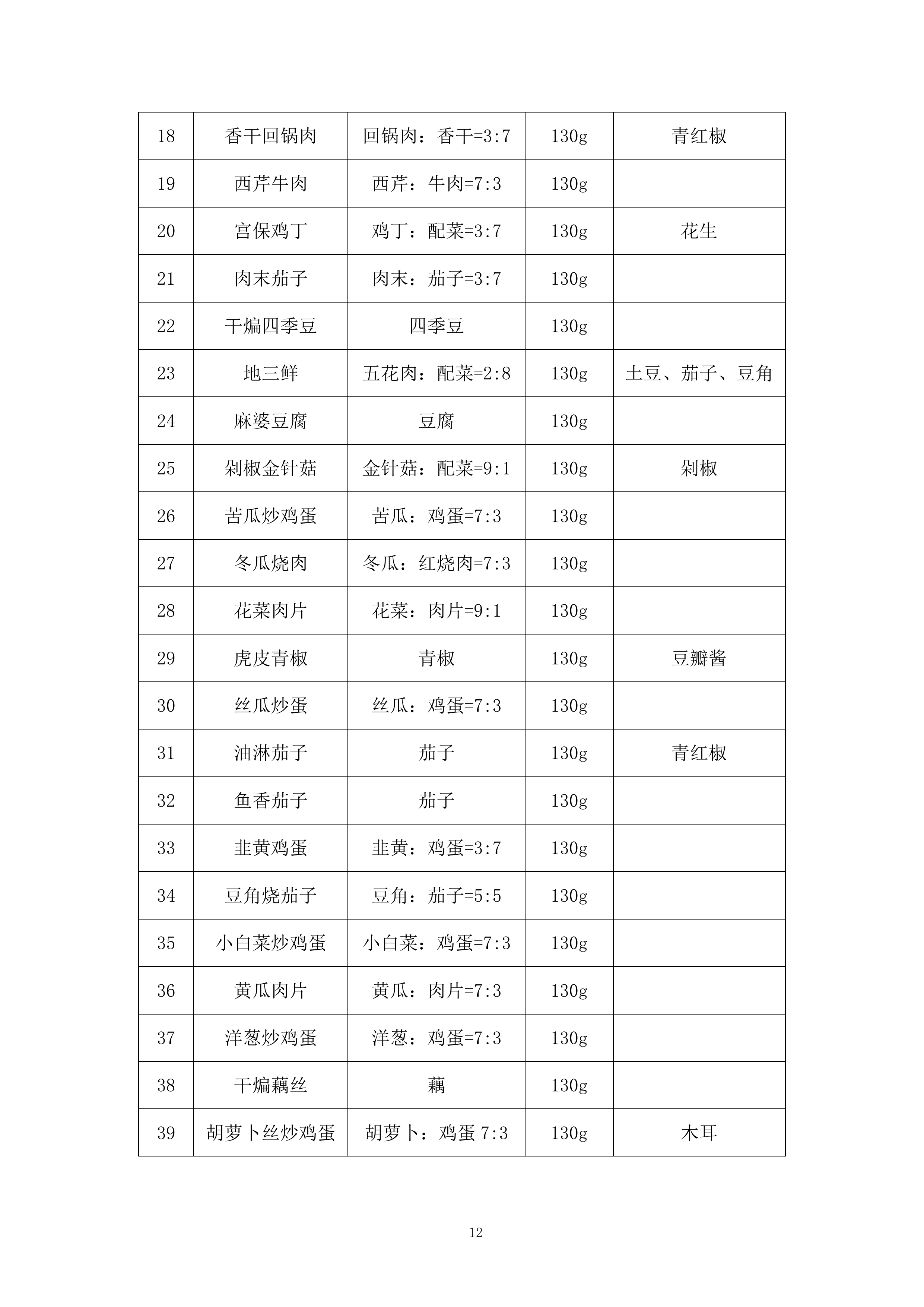 第四人民医院食堂承包经营管理技术方案212页.docx 第12页