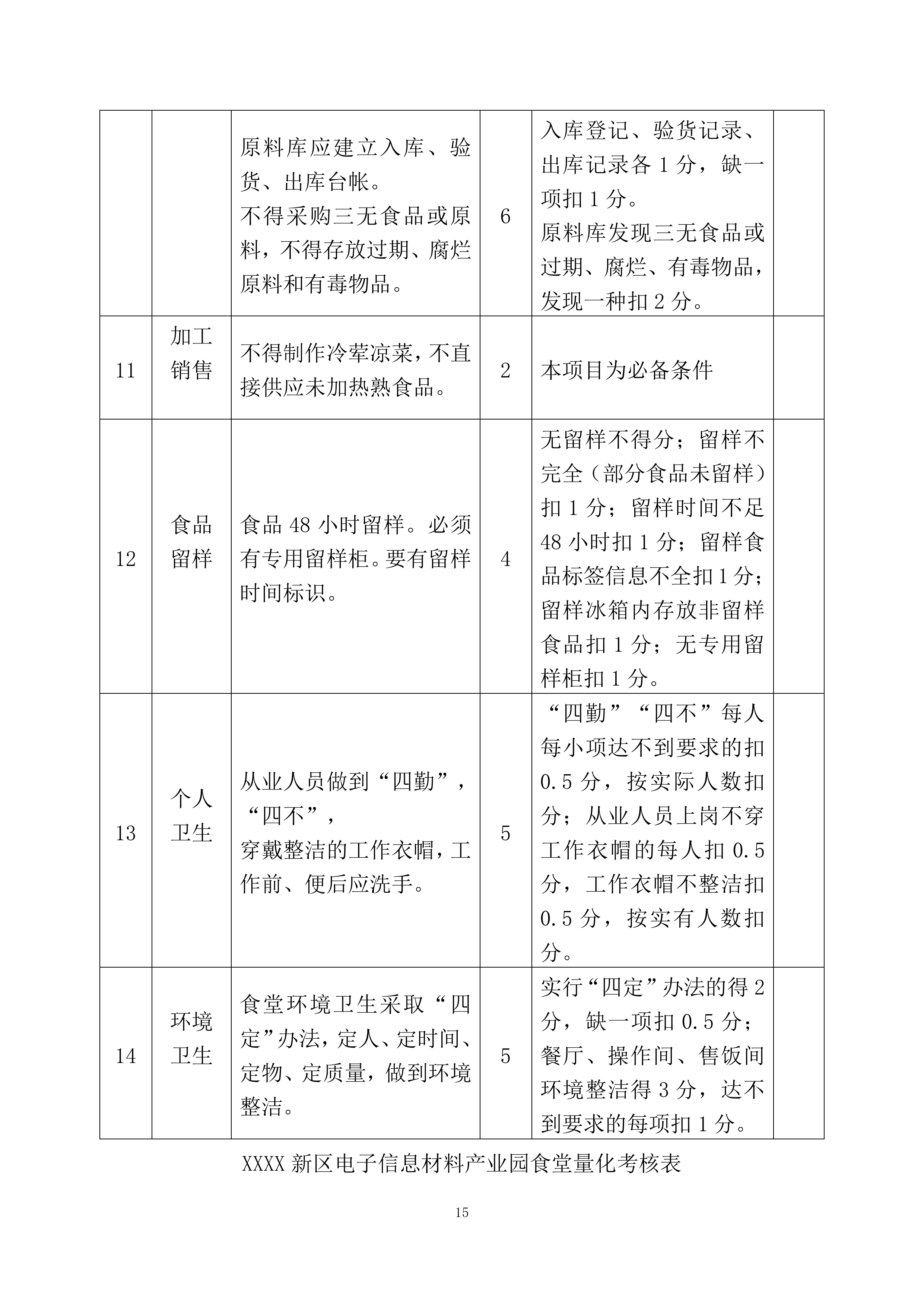 高新区电子信息材料产业园食堂承包经营方案205页.docx 第15页