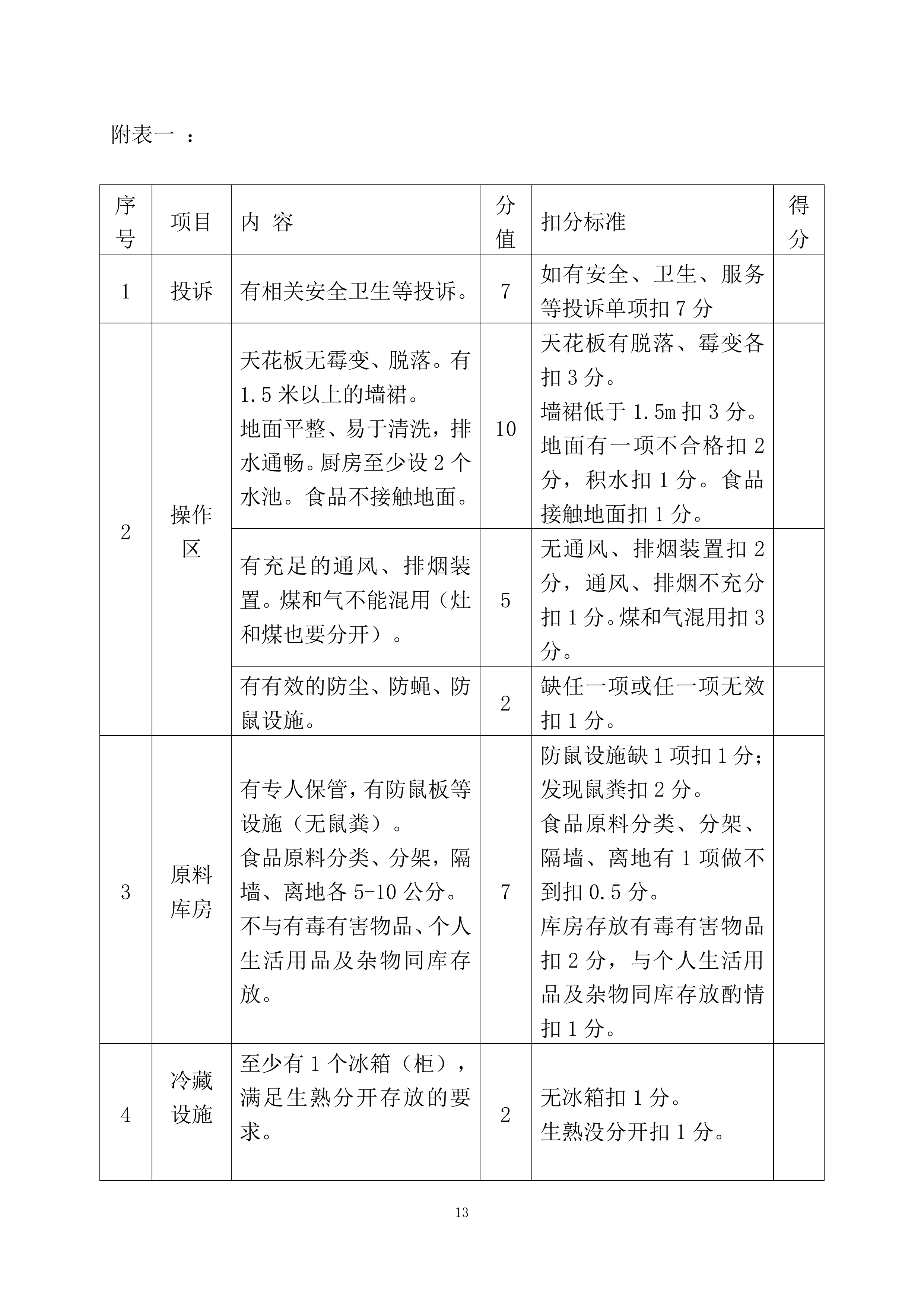 高新区电子信息材料产业园食堂承包经营方案205页.docx 第13页