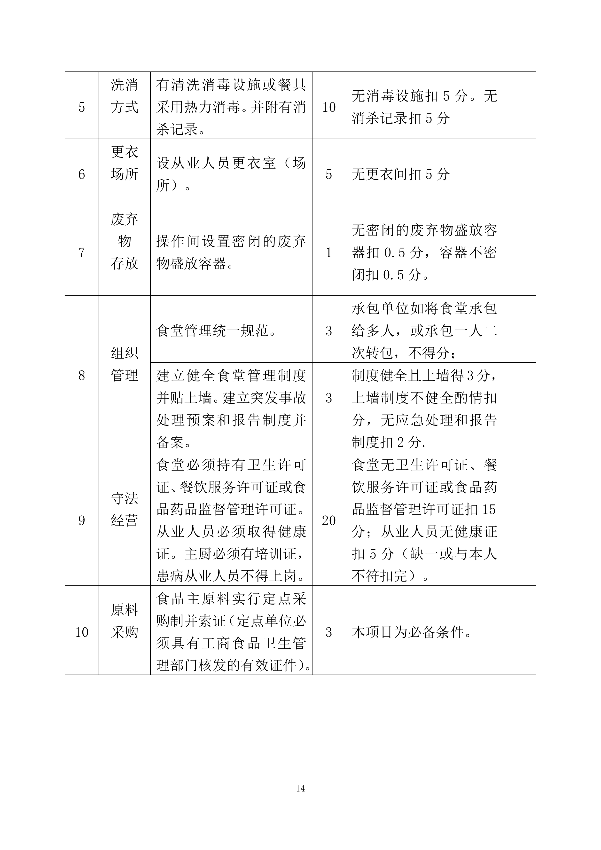 高新区电子信息材料产业园食堂承包经营方案205页.docx 第14页