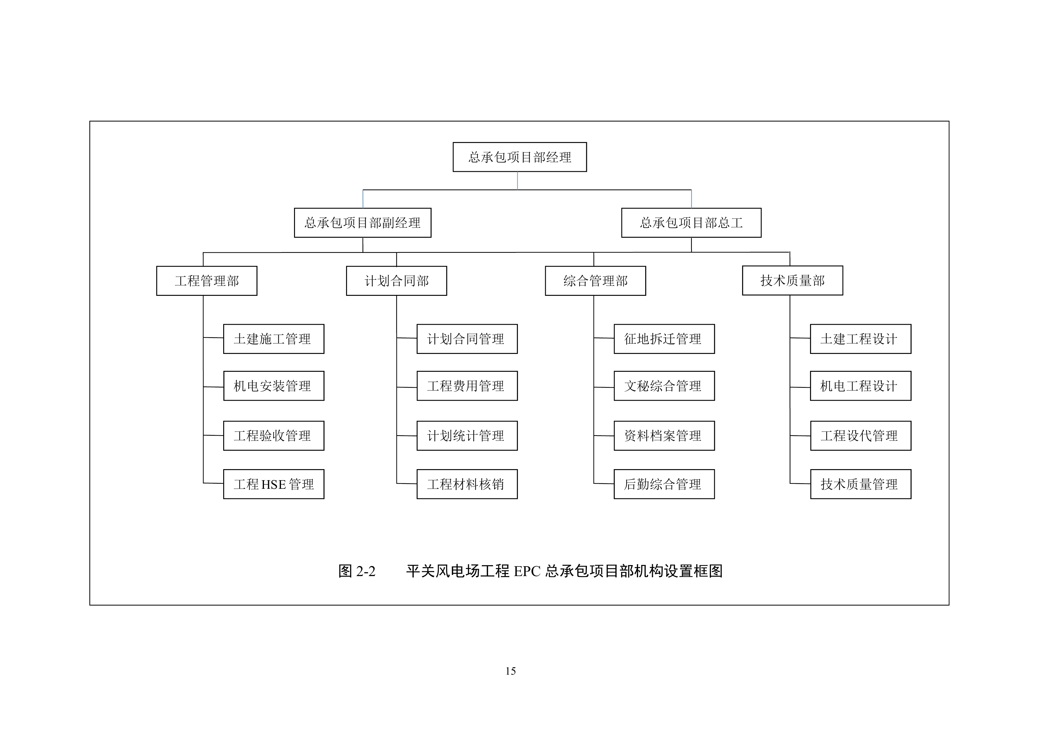 华能贵州盘县平关风电场EPC工程投标文件217页.docx 第15页