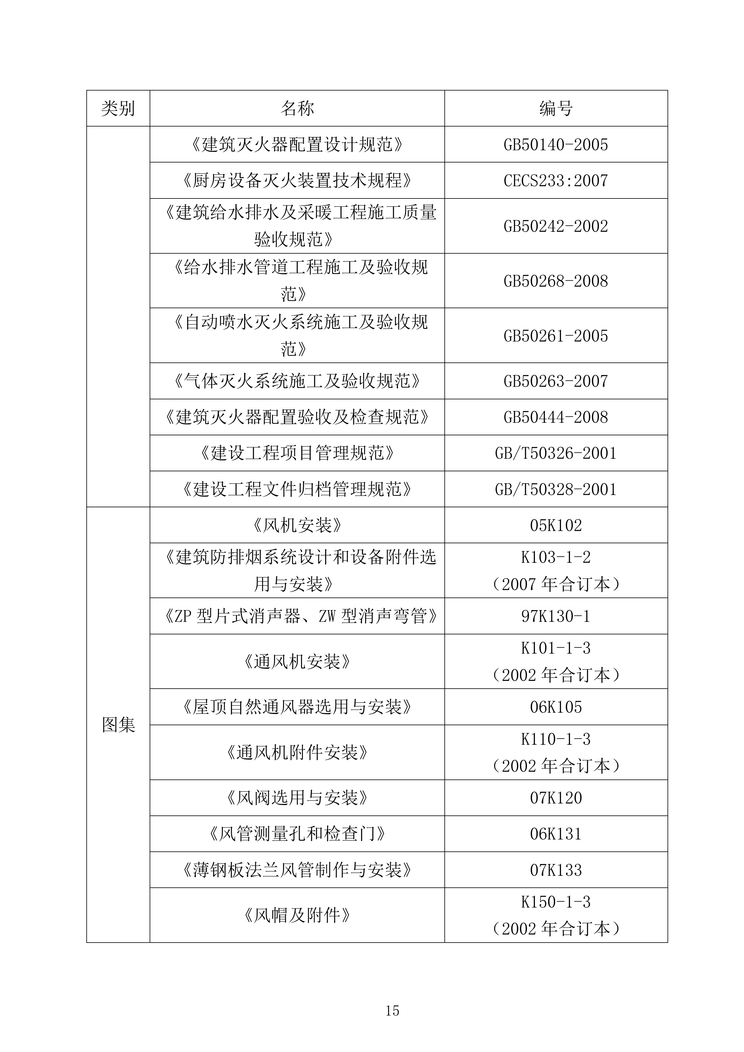 机电安装工程施工组织设计331页.docx 第15页