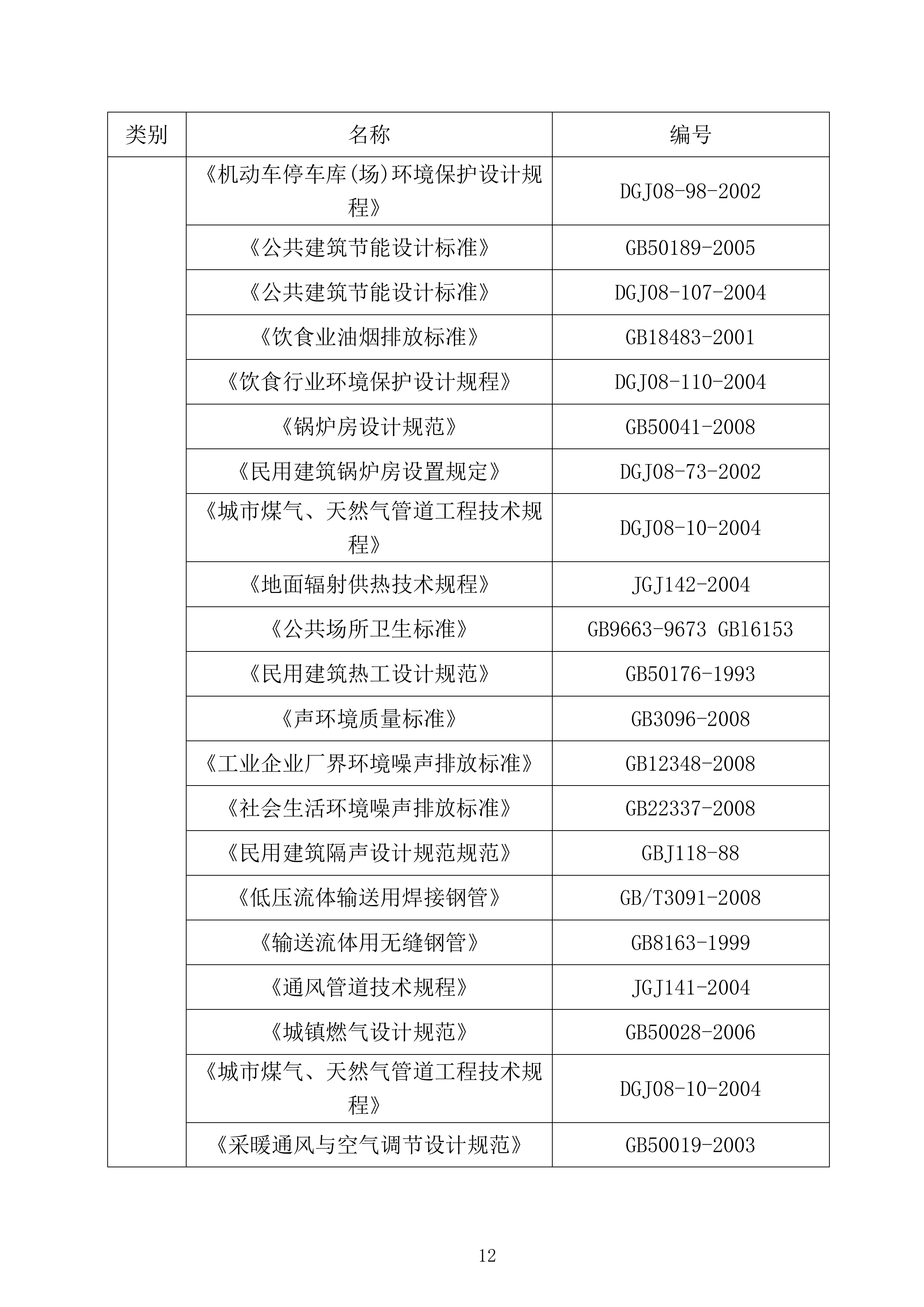 机电安装工程施工组织设计331页.docx 第12页