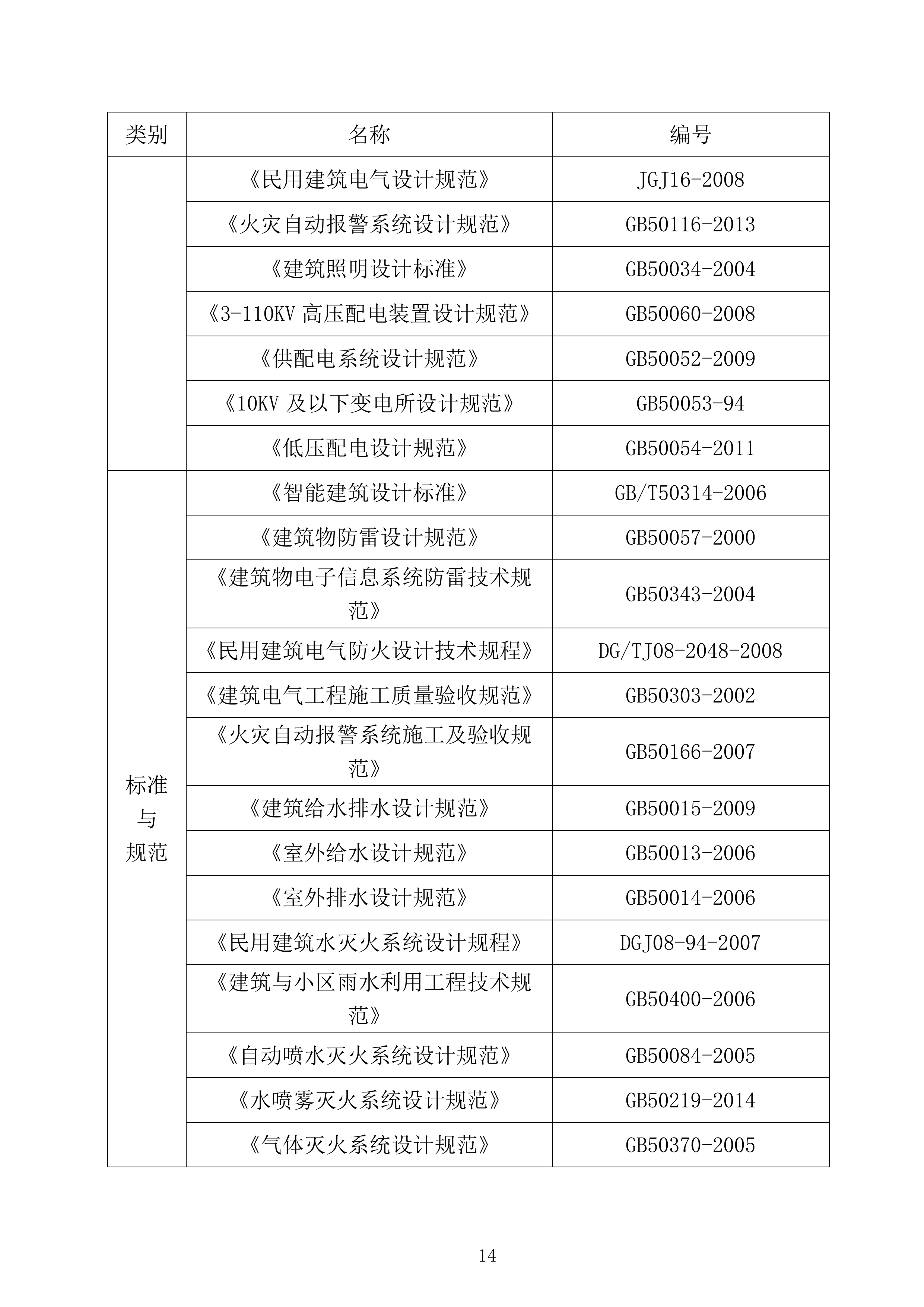 机电安装工程施工组织设计331页.docx 第14页