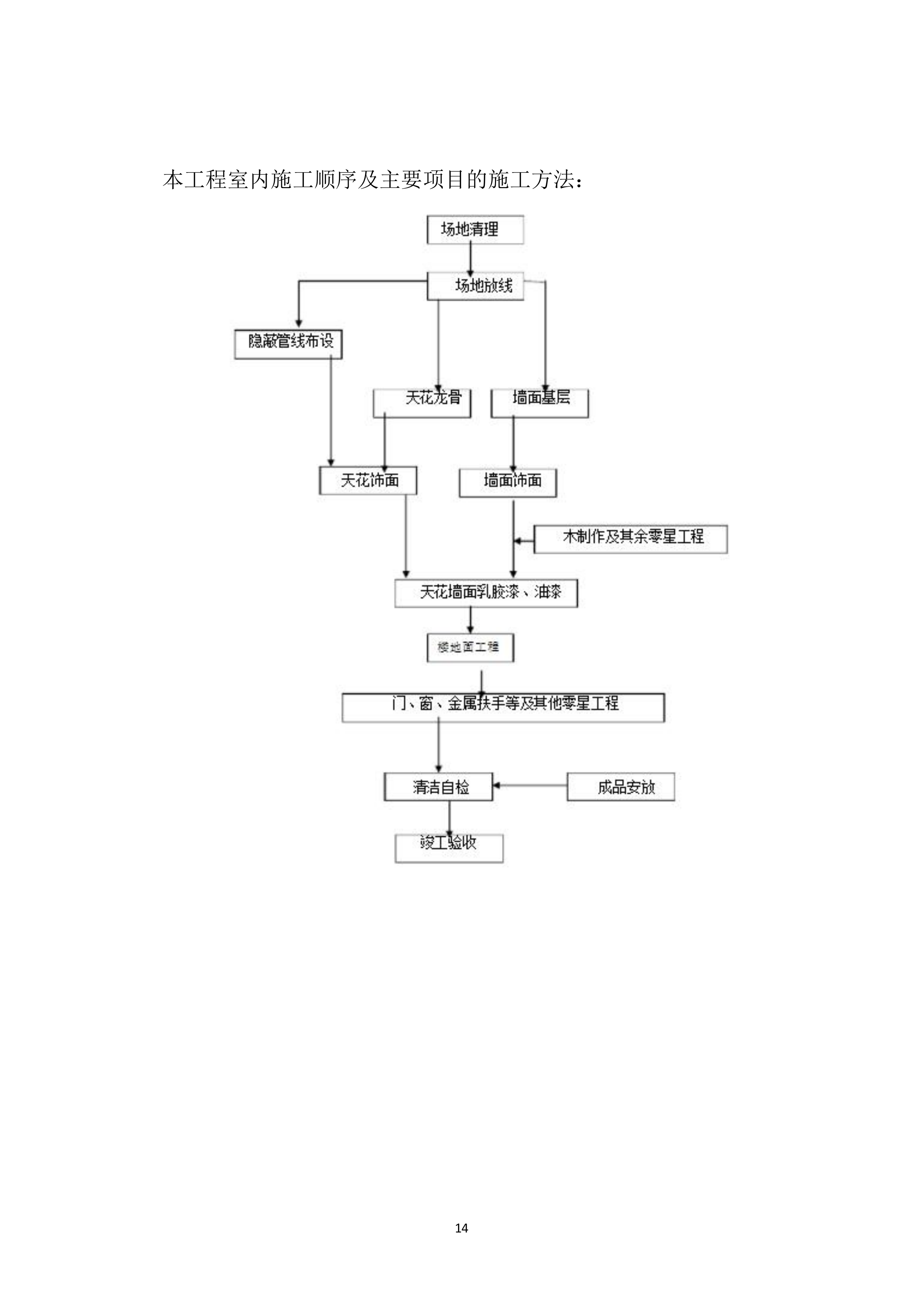 家政技能培训服务方案451页.docx 第14页