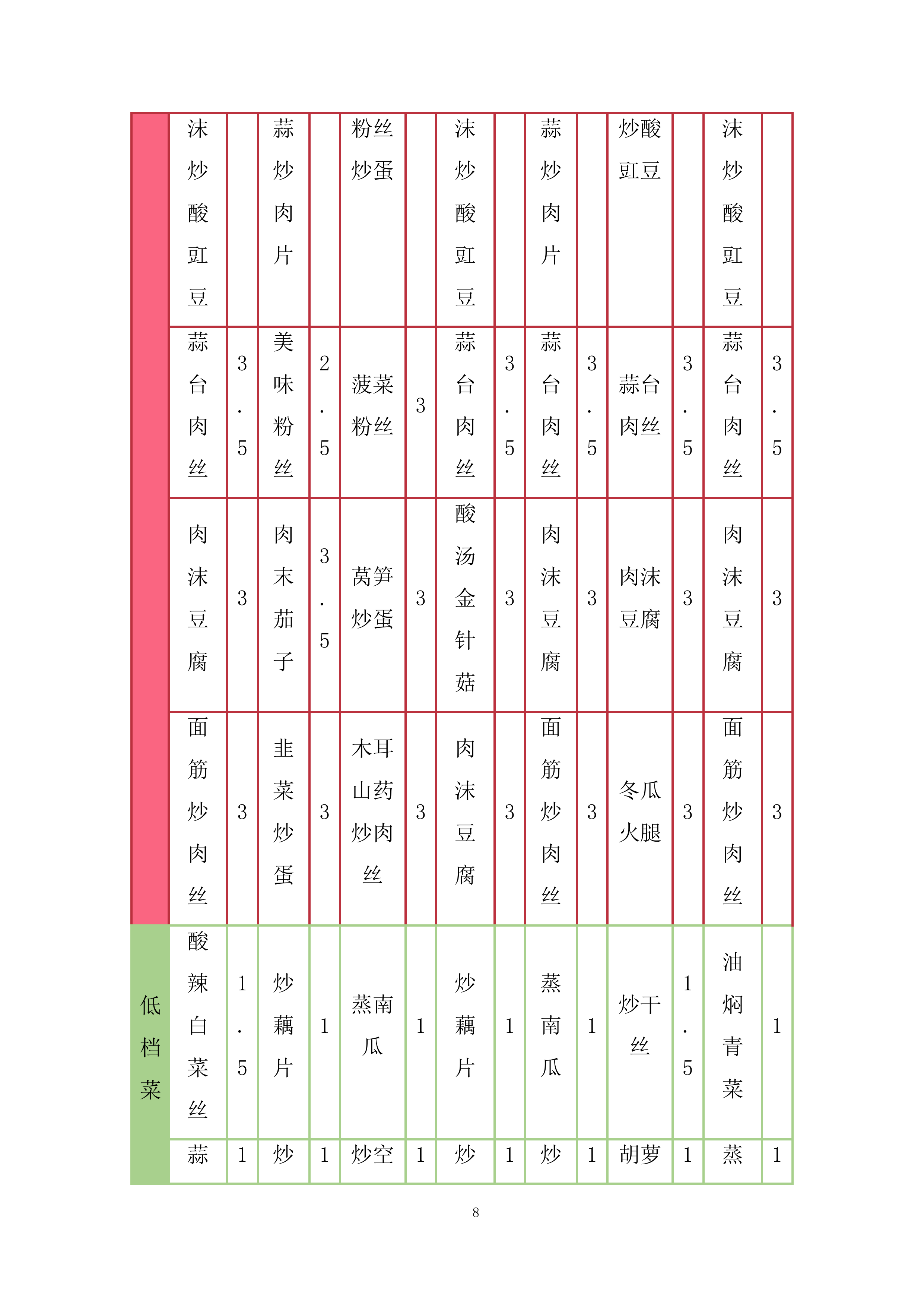 精神病医院食堂餐饮管理服务项目投标方案269页.docx 第14页