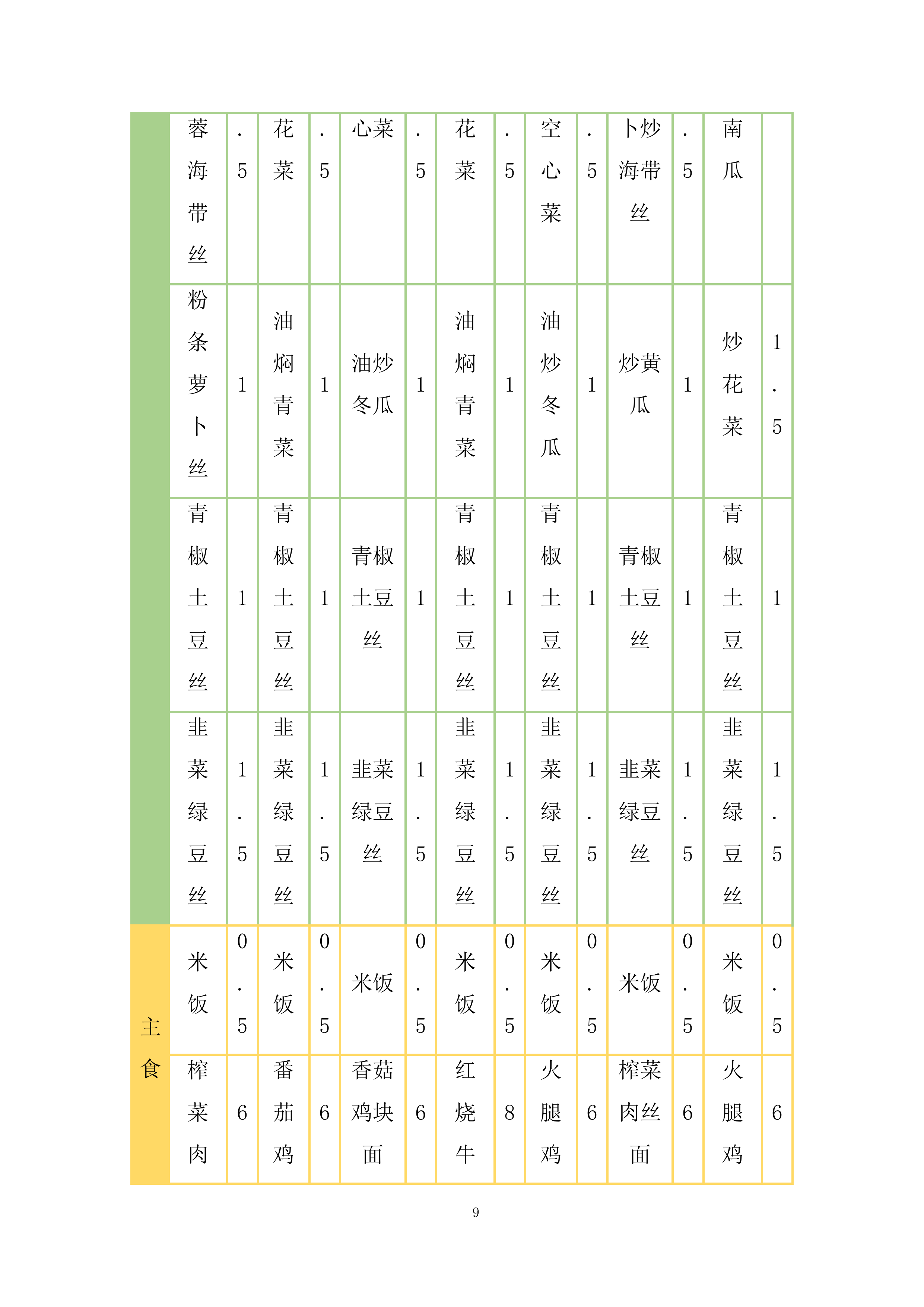 精神病医院食堂餐饮管理服务项目投标方案269页.docx 第15页
