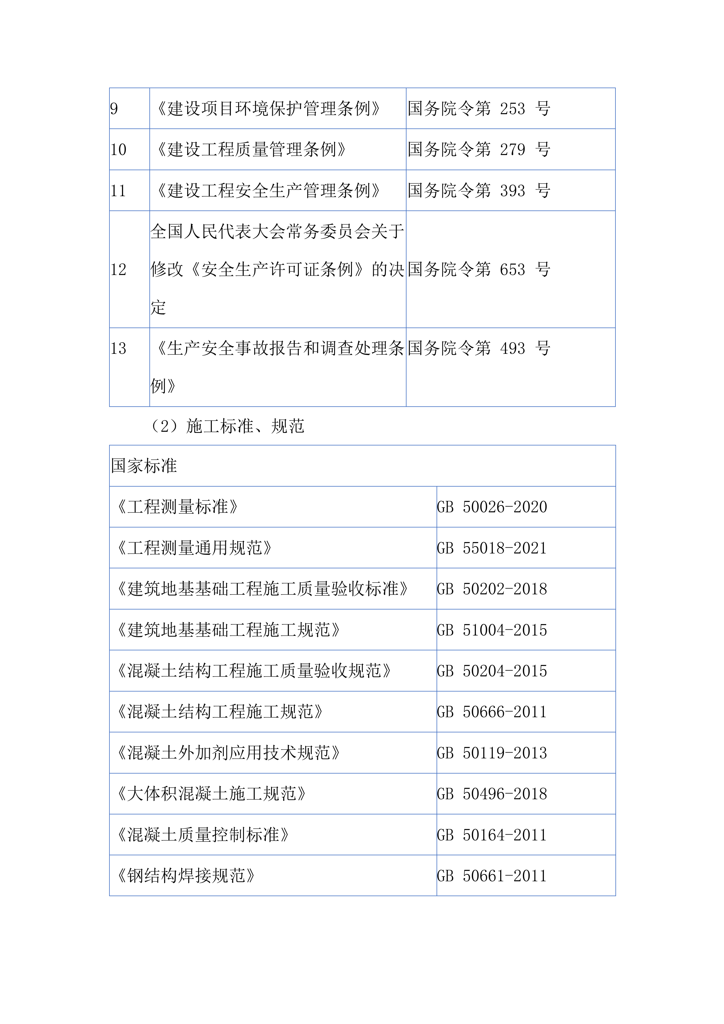 居民迁入安置工程施工总承包1905页.docx 第12页
