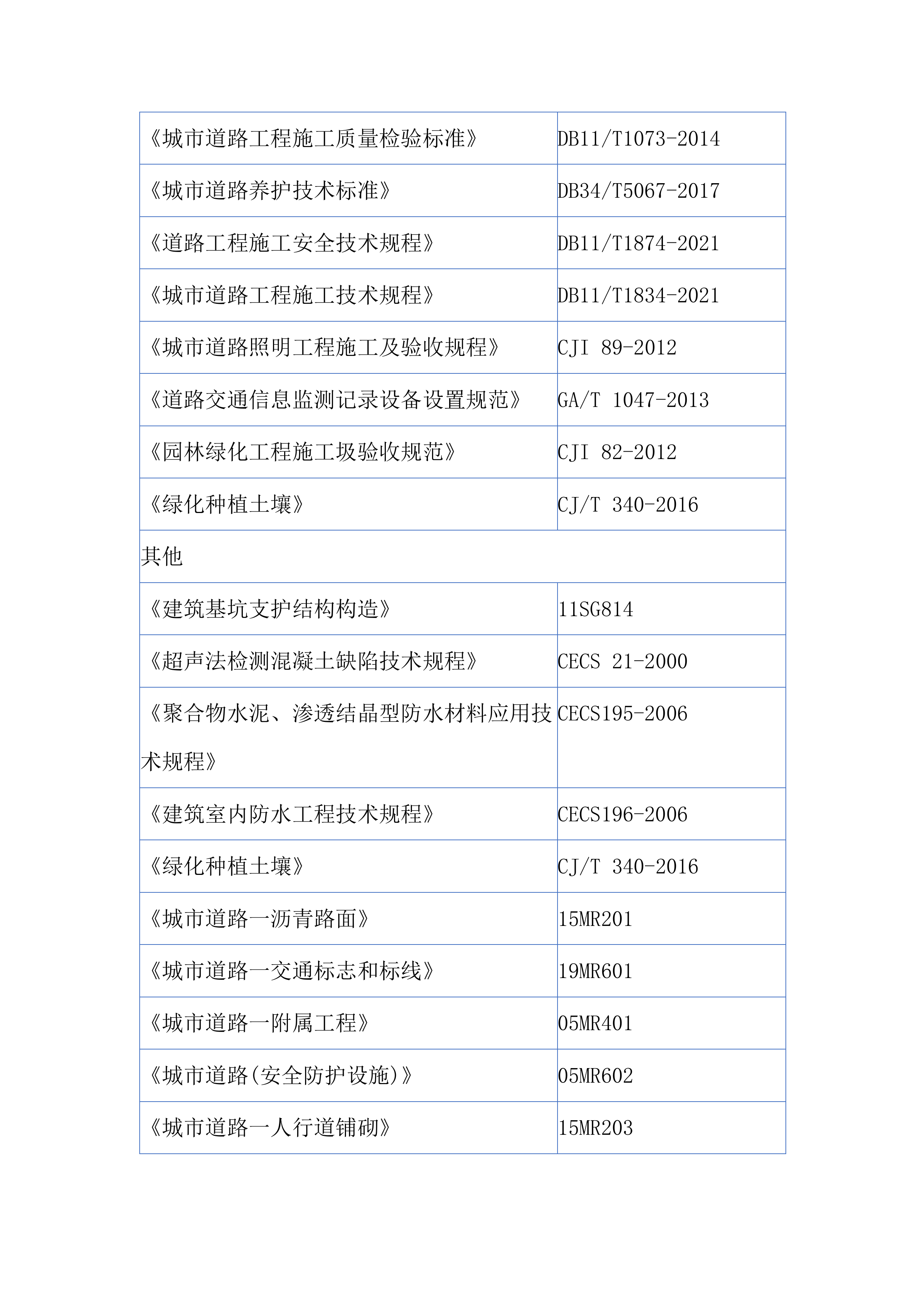 居民迁入安置工程施工总承包1905页.docx 第15页