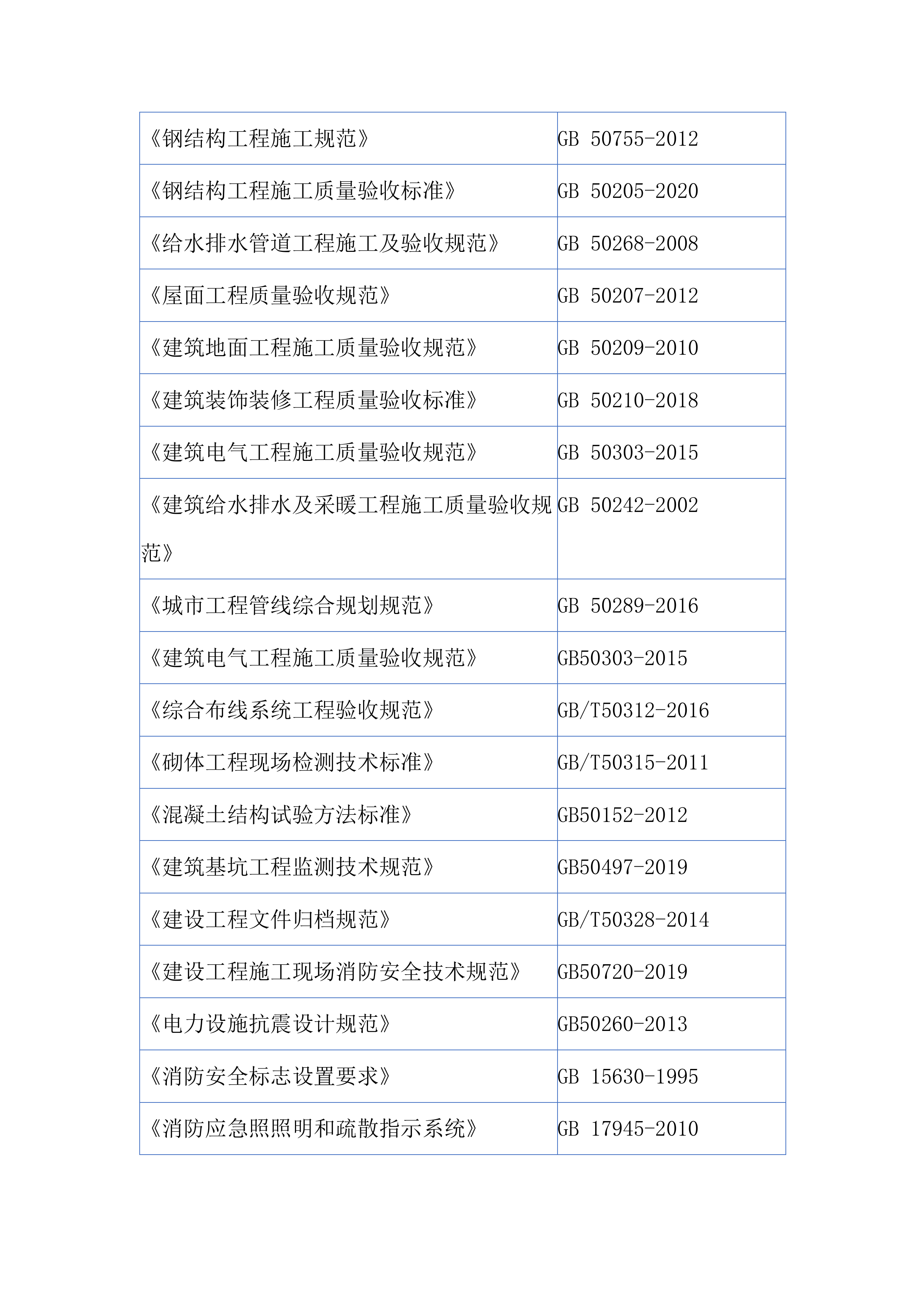 居民迁入安置工程施工总承包1905页.docx 第13页