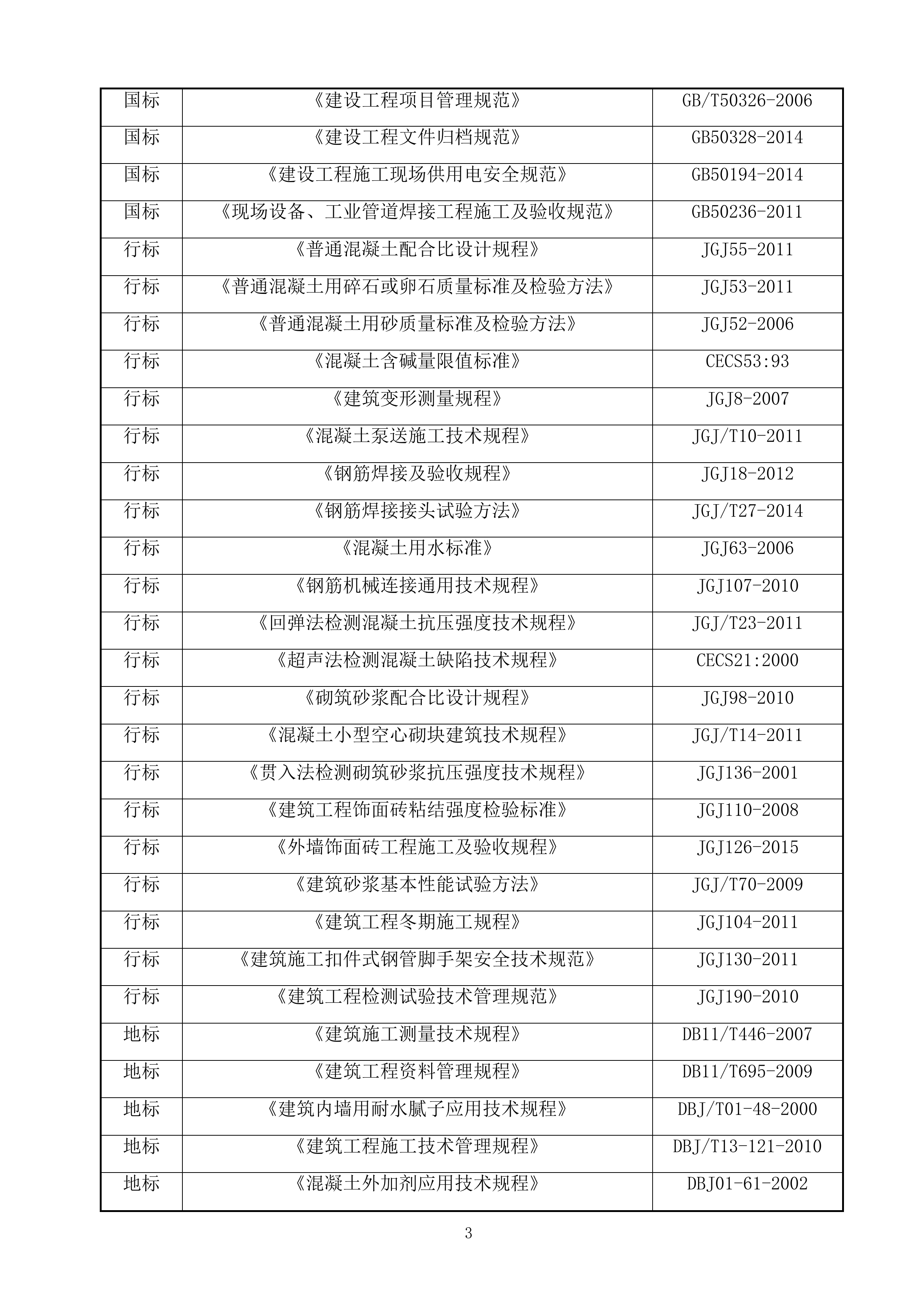 某市乡镇再生水厂EPC施工组织设计（465P）.docx 第15页