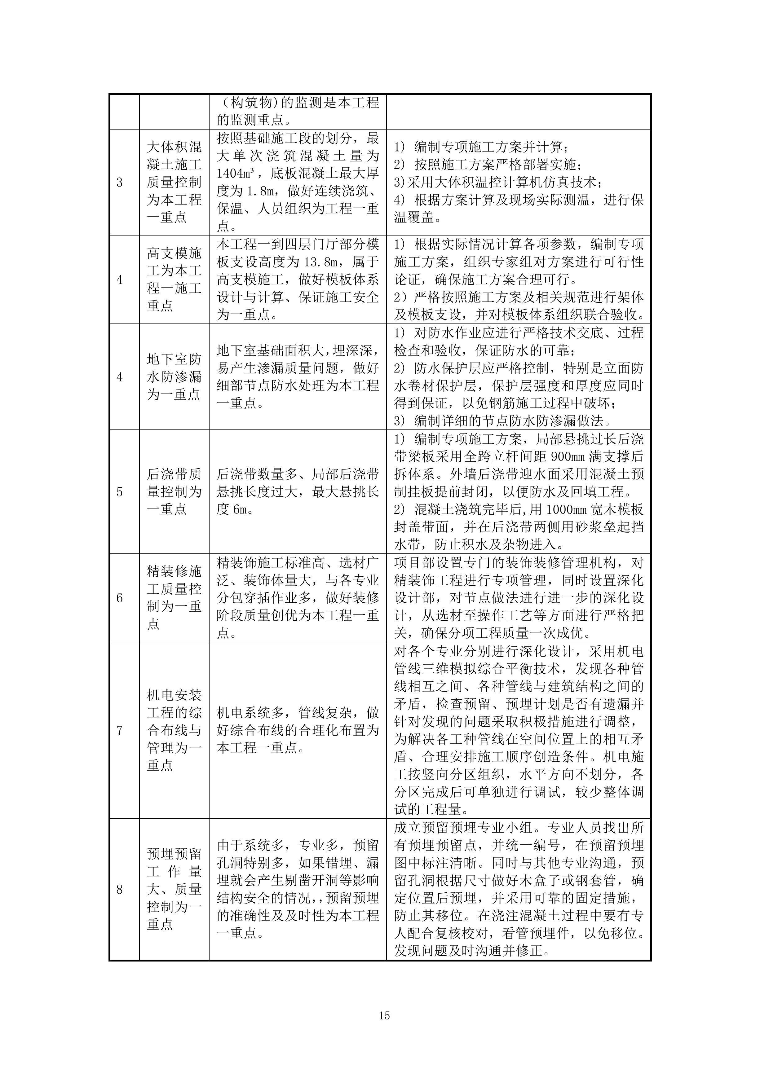 人保大厦施工组织设计(EPC总承包项目)（298P）.docx 第15页