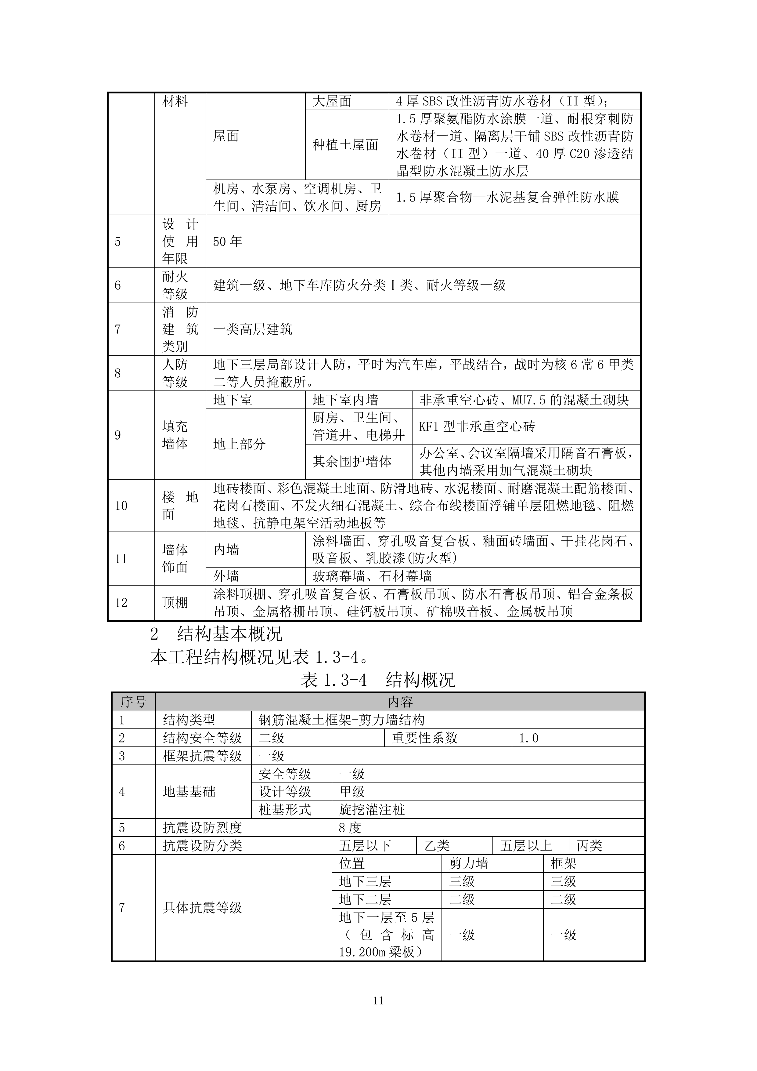 人保大厦施工组织设计(EPC总承包项目)（298P）.docx 第11页