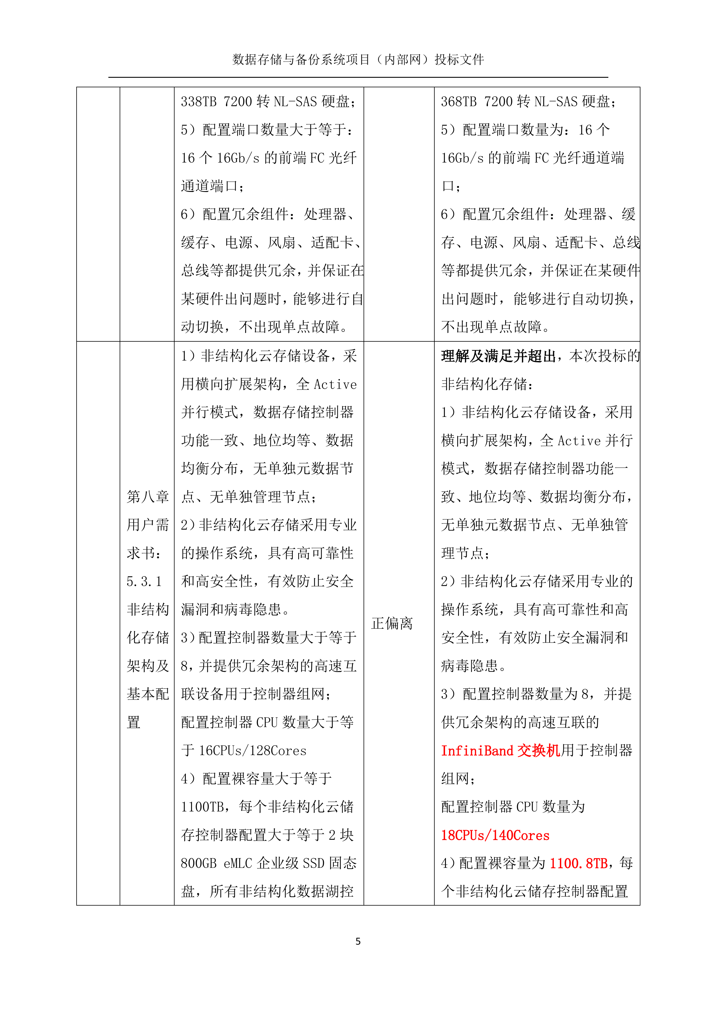 数据存储与备份系统369页.docx 第5页