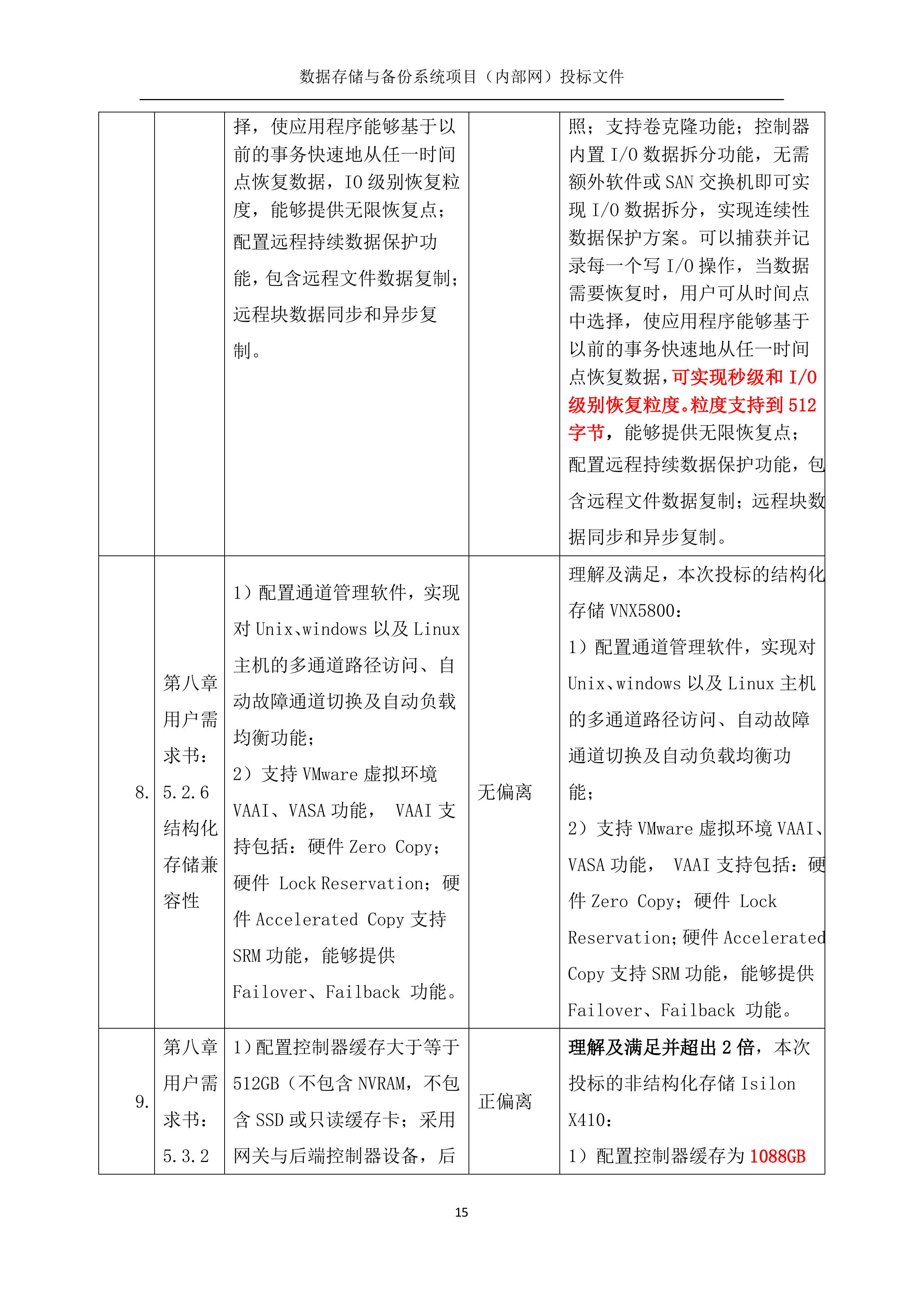 数据存储与备份系统369页.docx 第15页