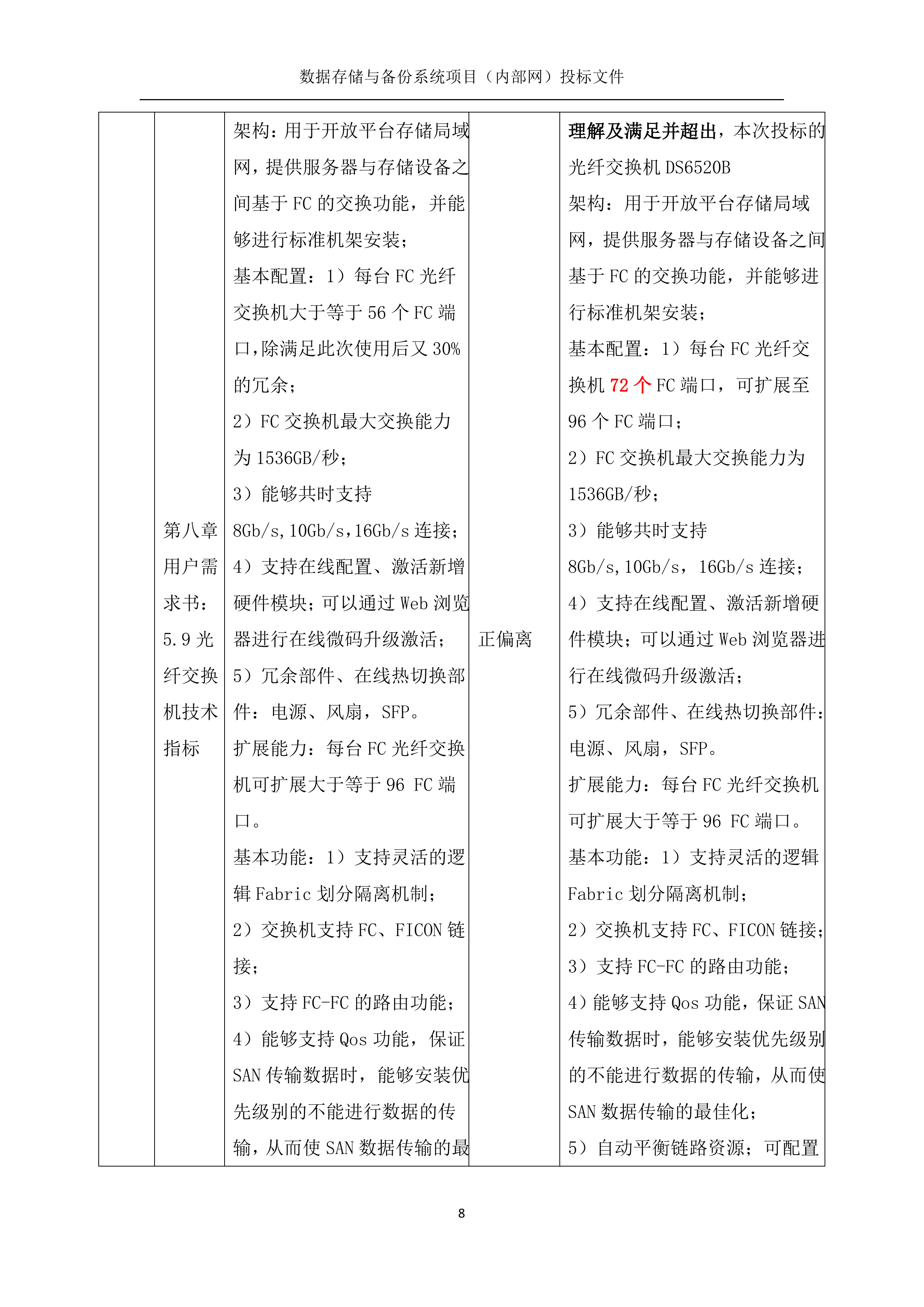 数据存储与备份系统369页.docx 第8页