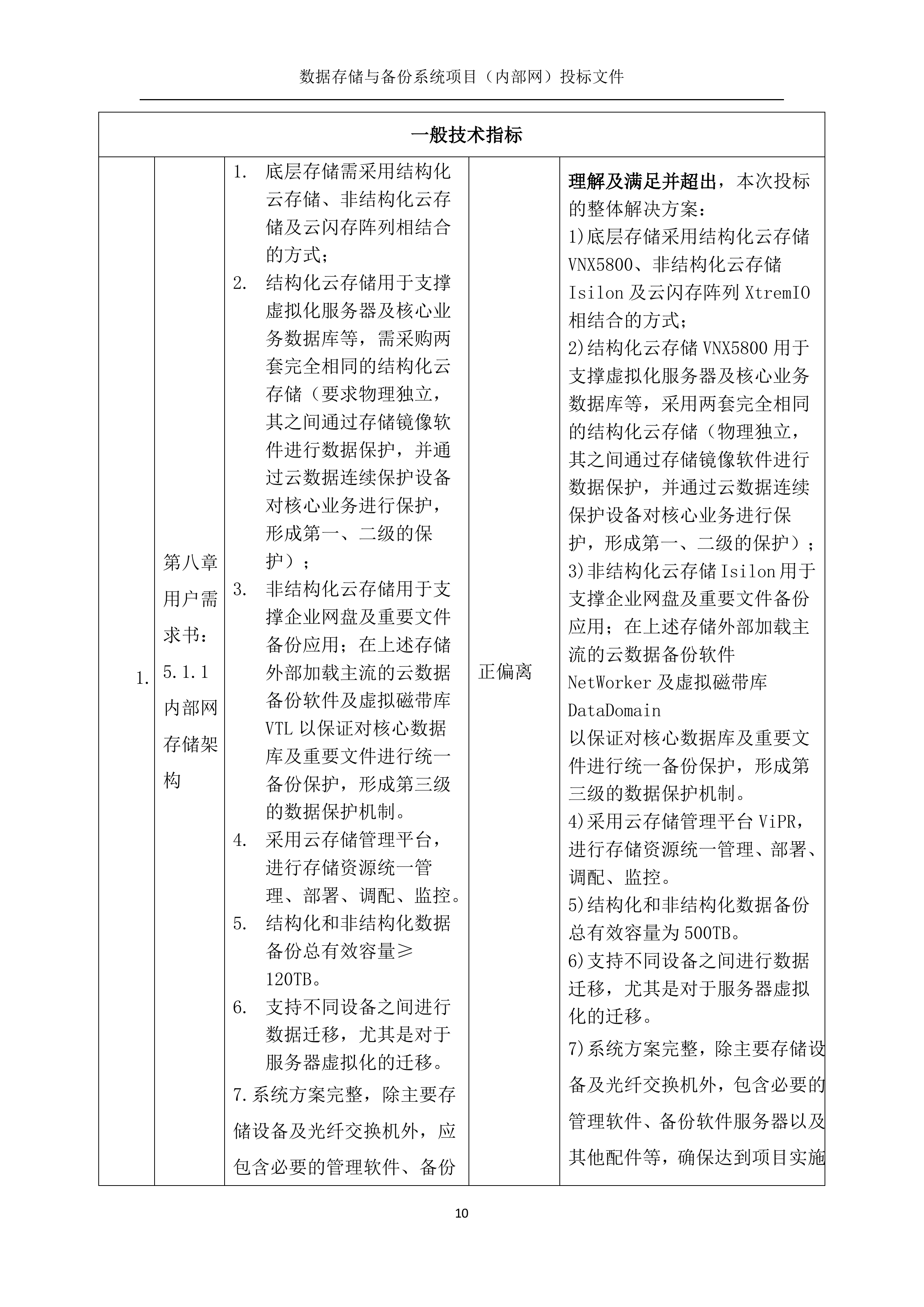 数据存储与备份系统369页.docx 第10页