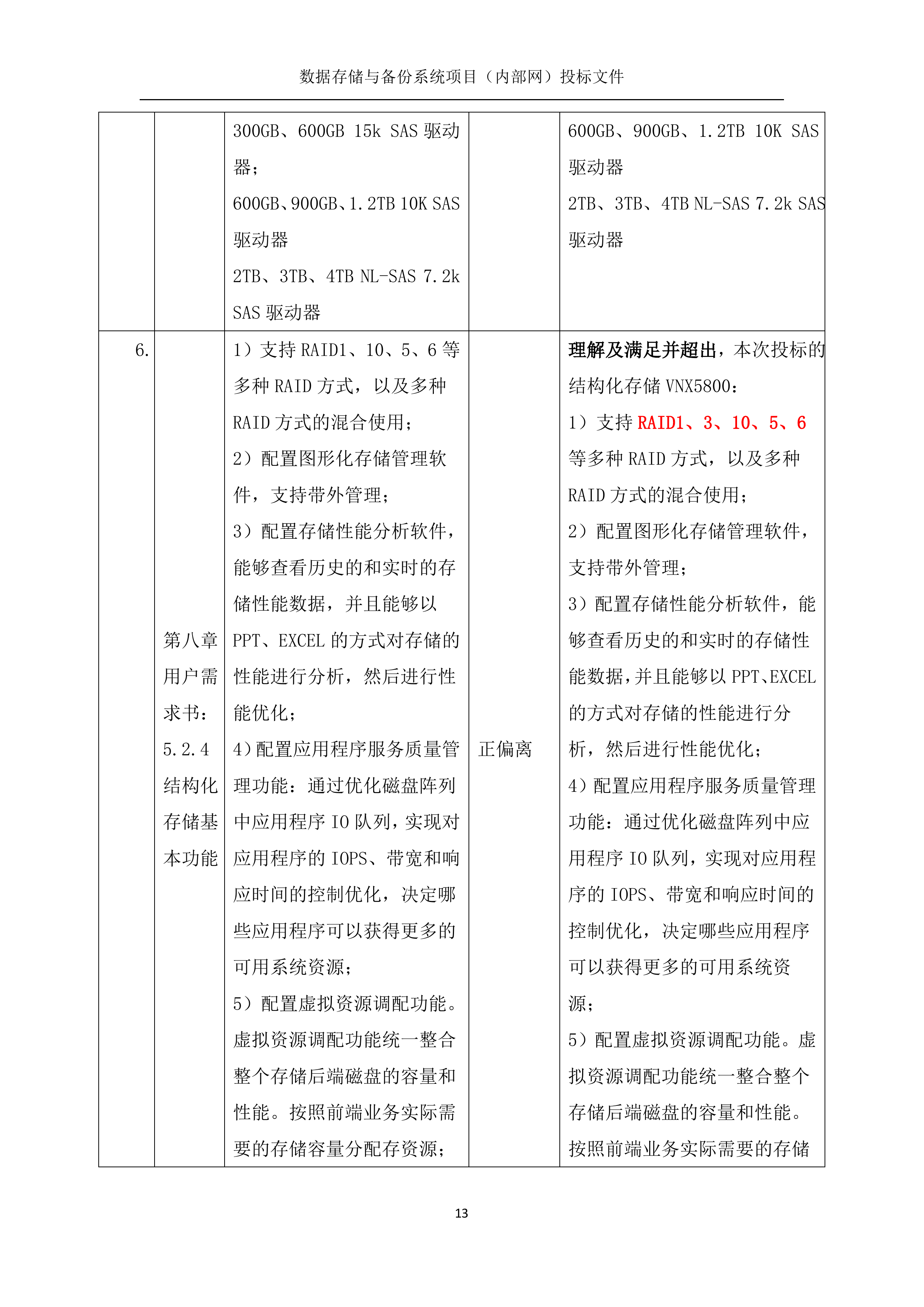 数据存储与备份系统369页.docx 第13页