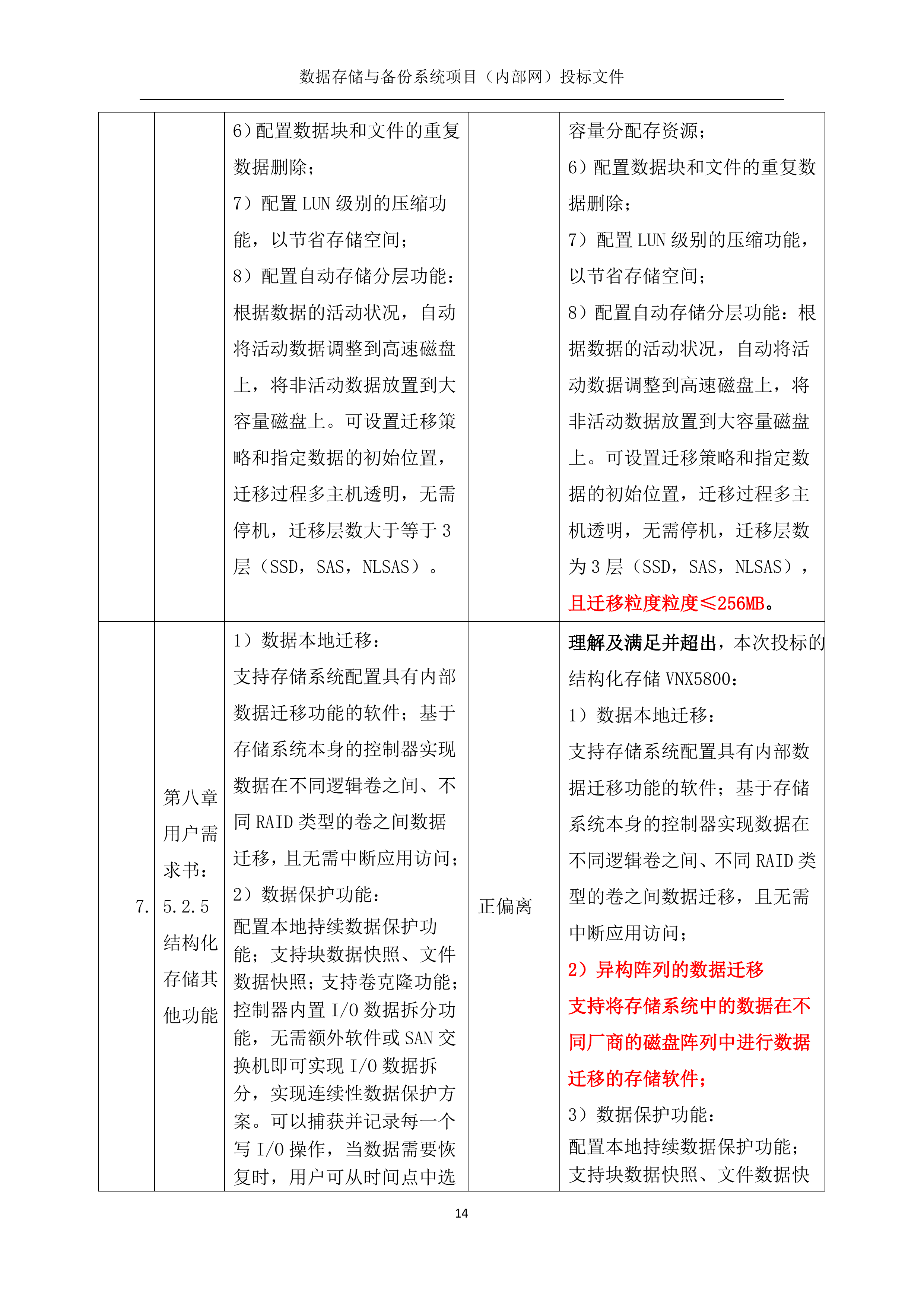 数据存储与备份系统369页.docx 第14页