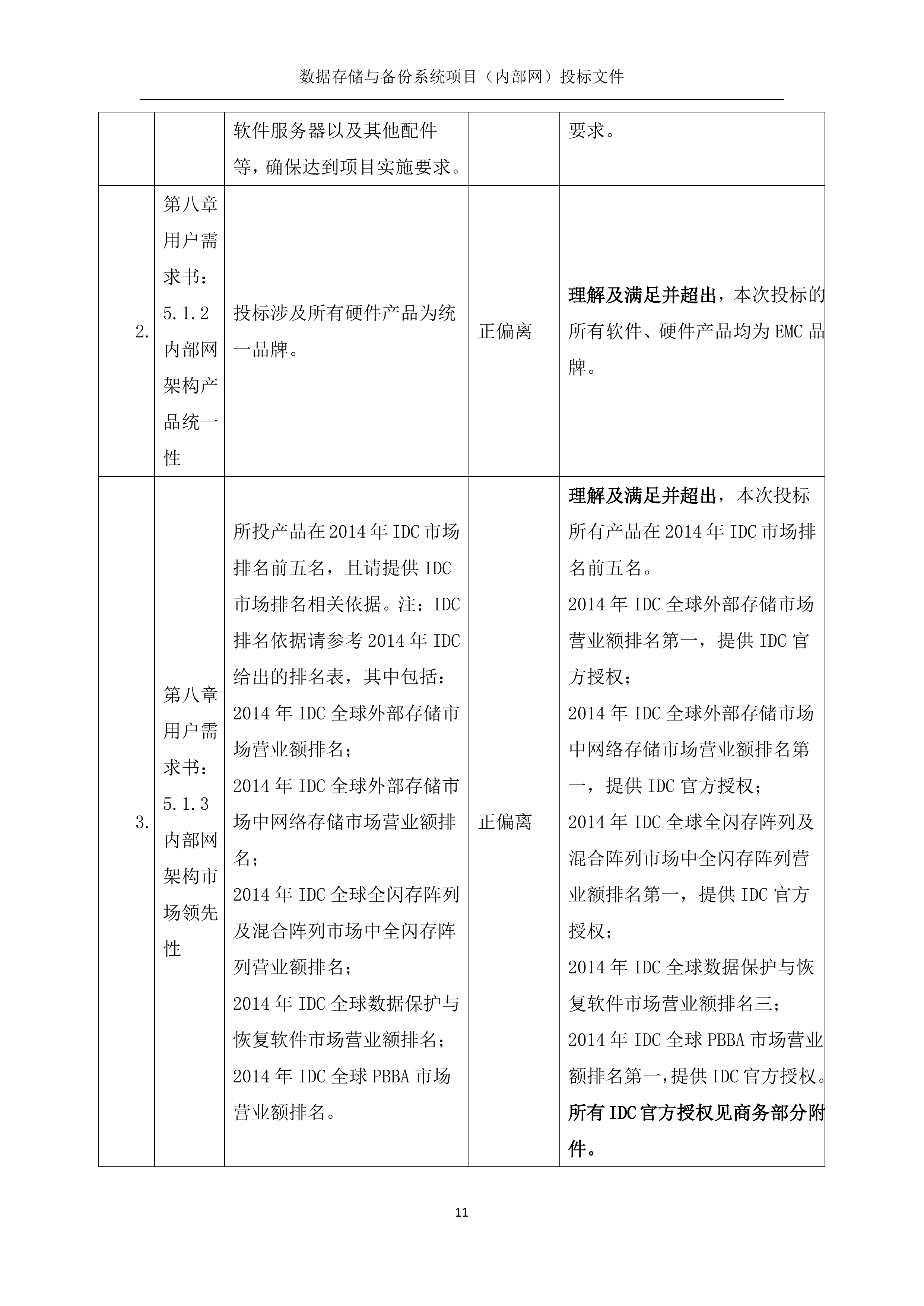 数据存储与备份系统369页.docx 第11页