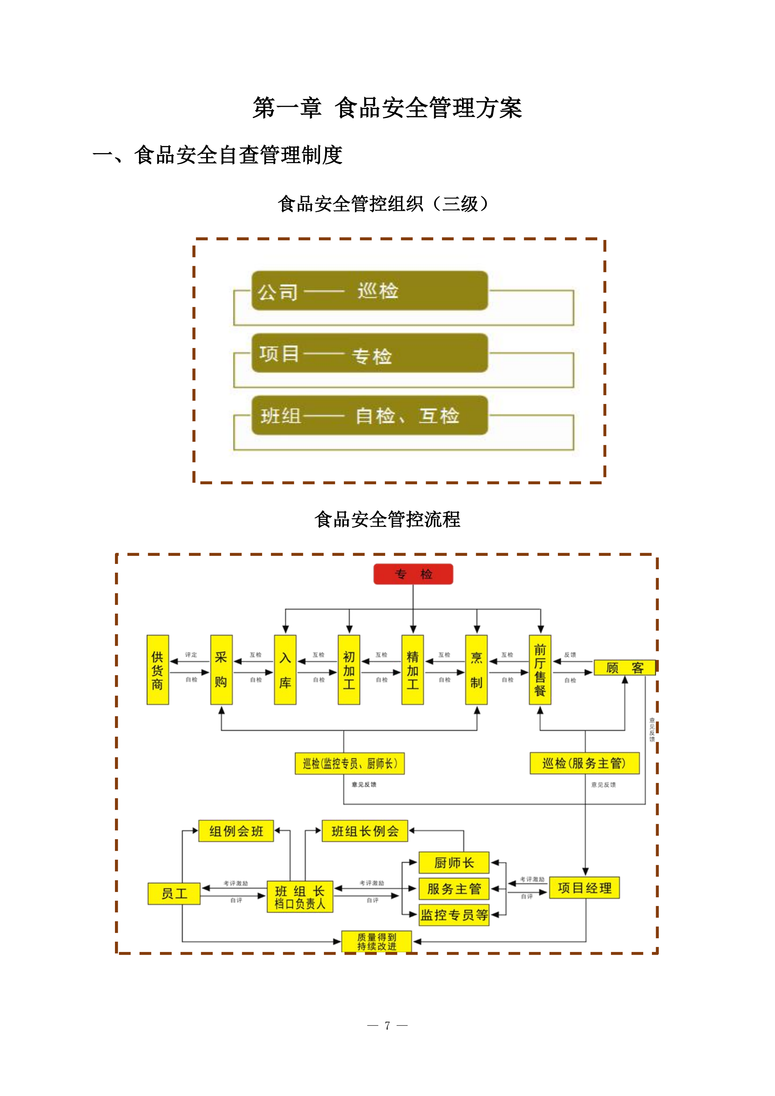 小学食堂托管服务技术方案361页.docx 第7页