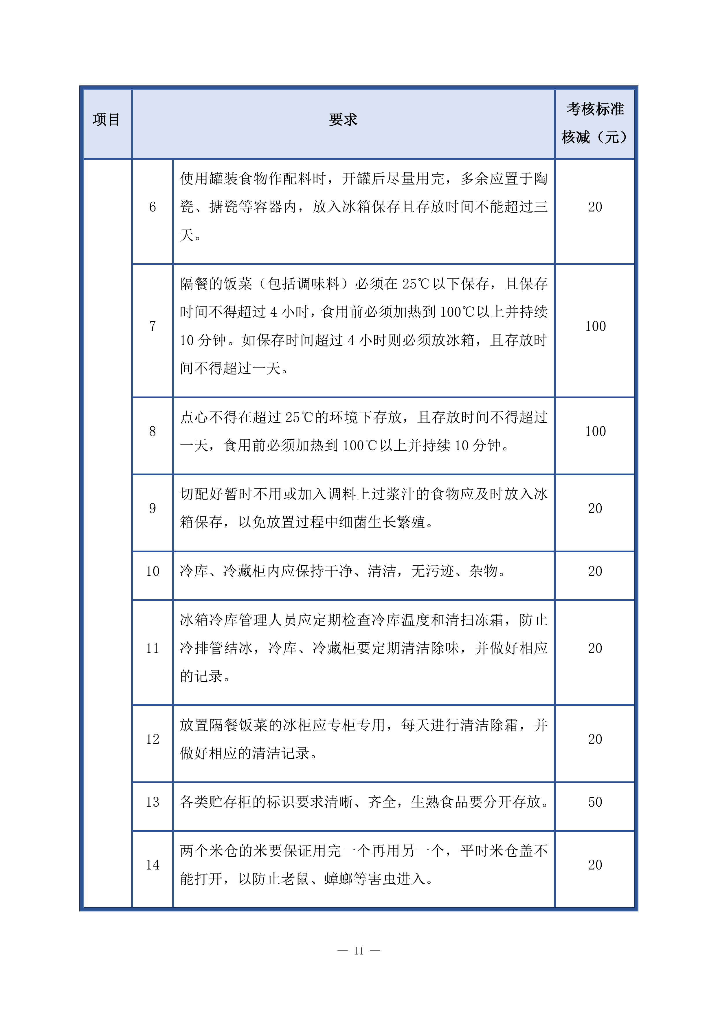 小学食堂托管服务技术方案361页.docx 第11页